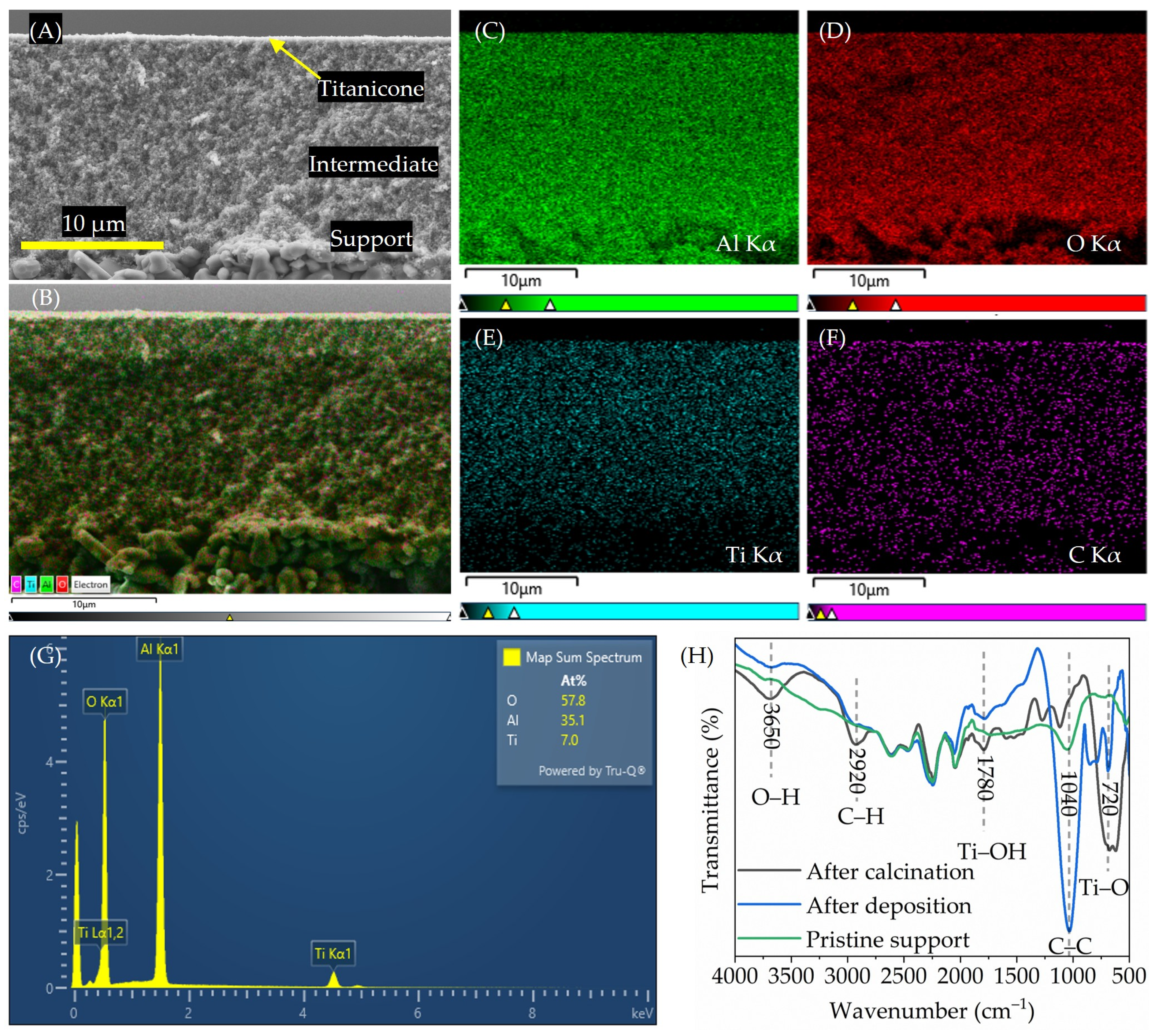 Membranes 15 00086 g001 Membranes 15 00086 g001