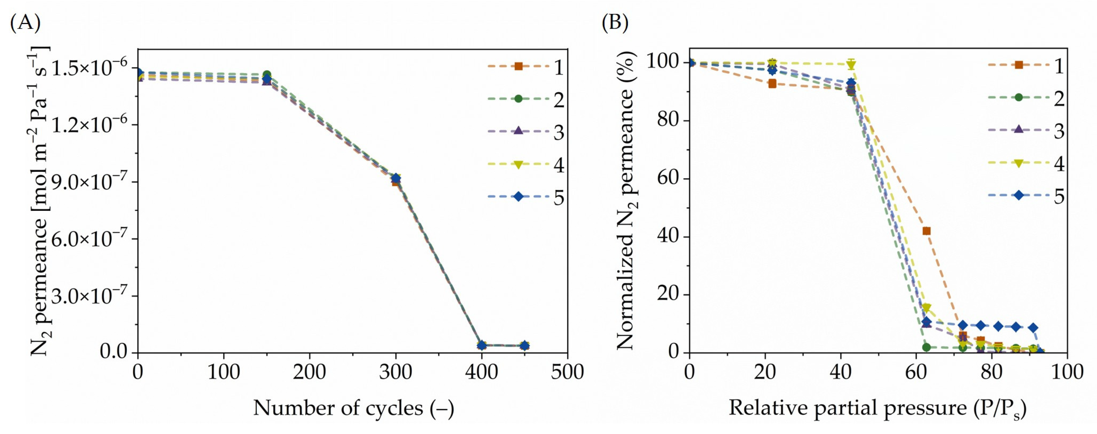 Membranes 15 00086 g002 Membranes 15 00086 g002