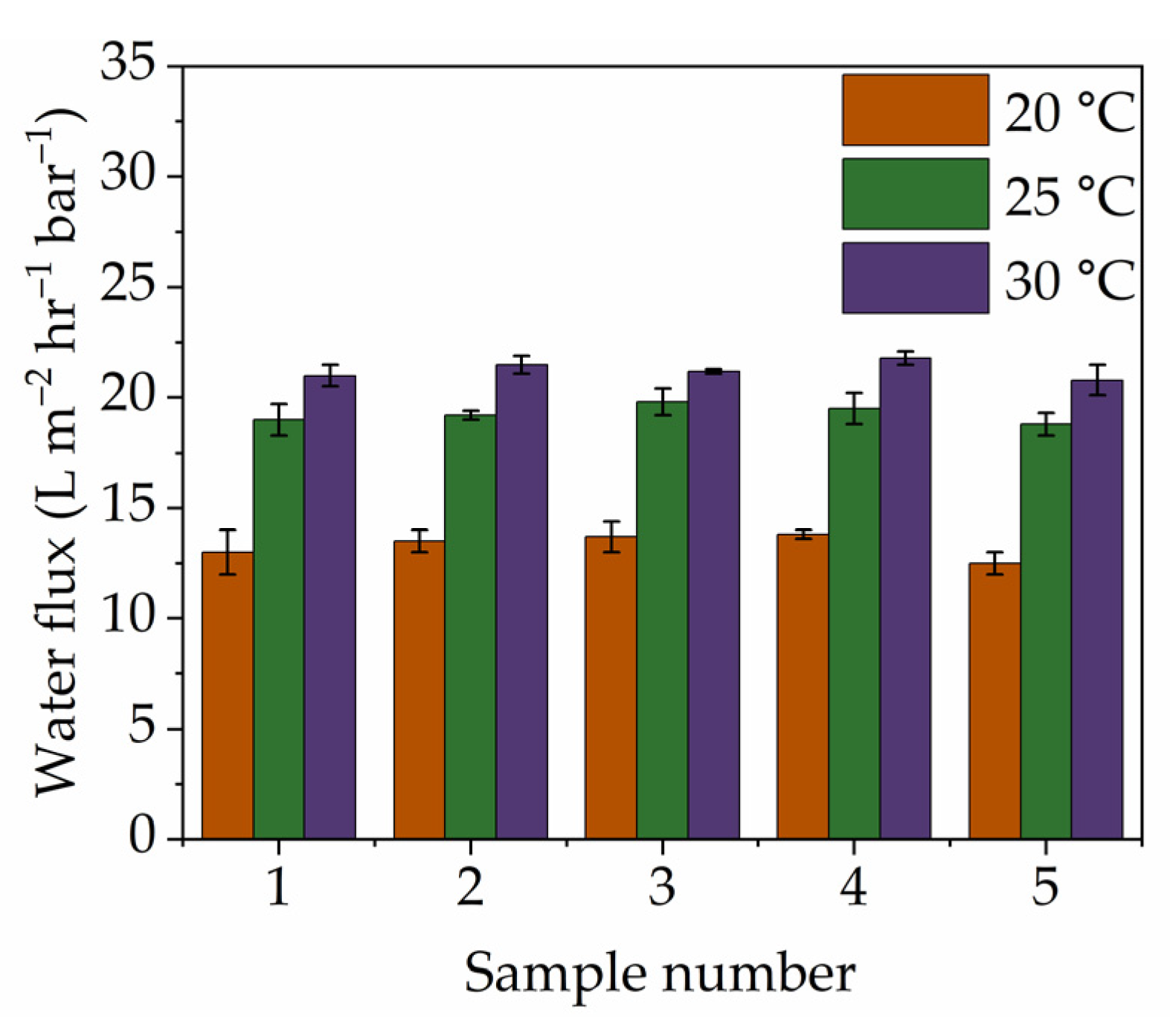 Membranes 15 00086 g004 Membranes 15 00086 g004