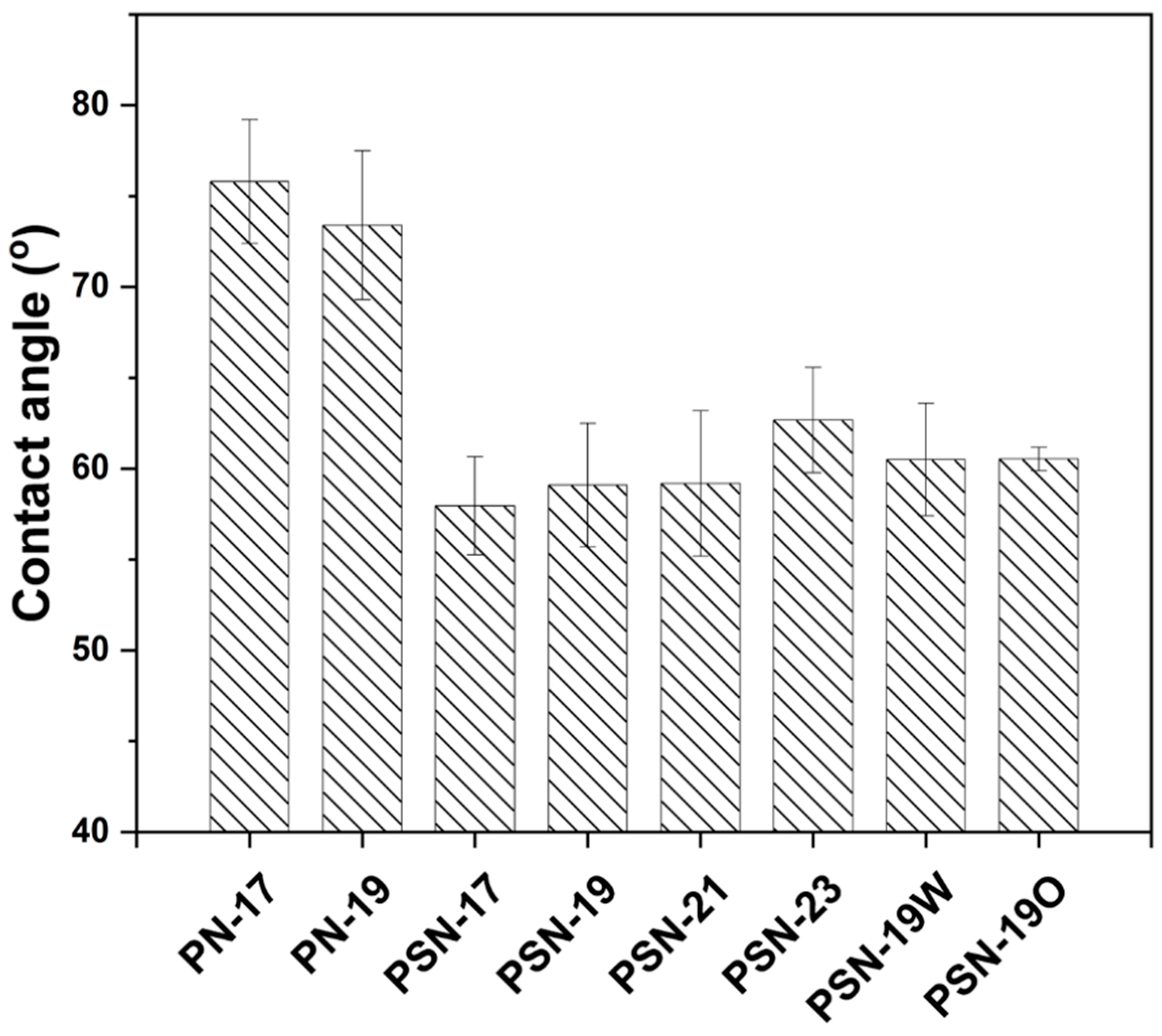 Membranes 15 00087 g005 Membranes 15 00087 g005