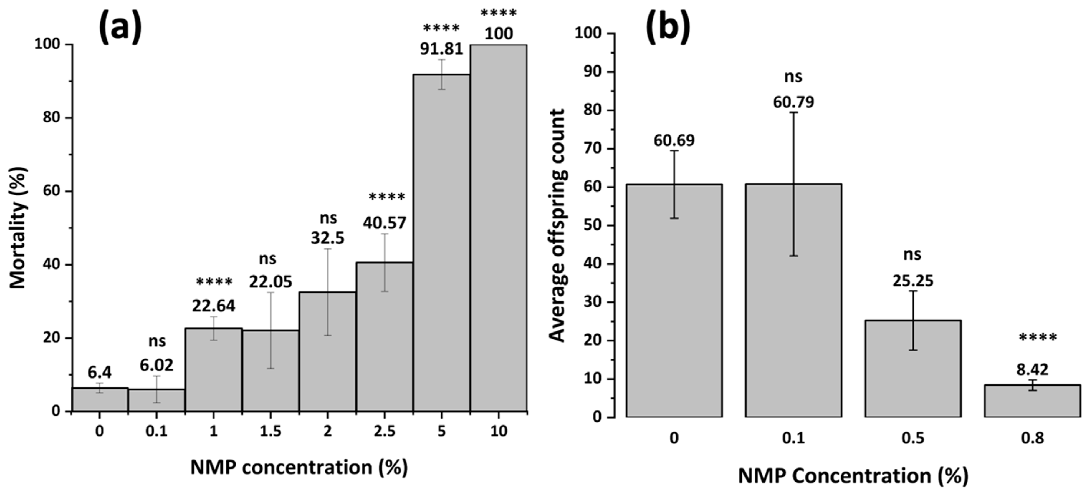 Membranes 15 00087 g006 Membranes 15 00087 g006