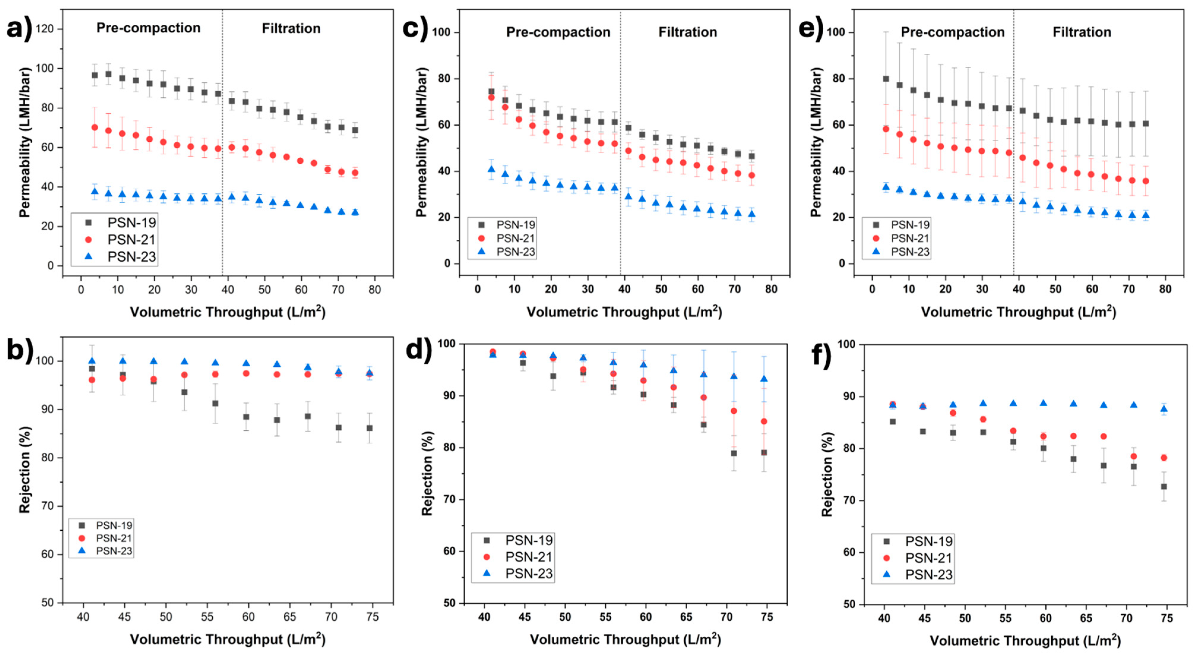 Membranes 15 00087 g009 Membranes 15 00087 g009