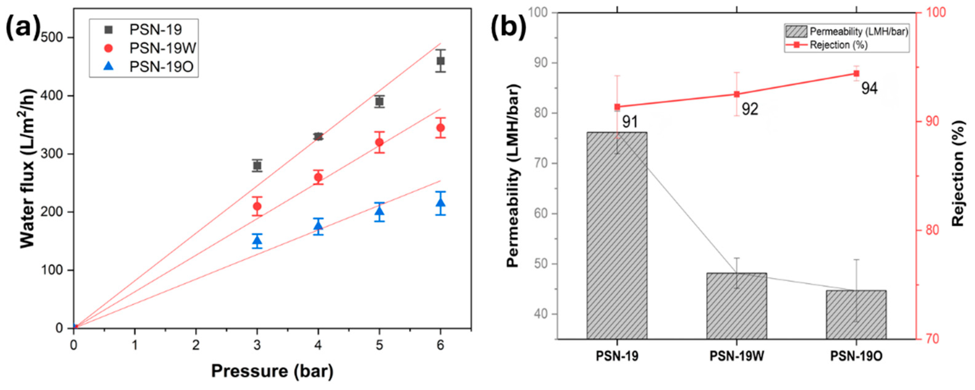 Membranes 15 00087 g011 Membranes 15 00087 g011