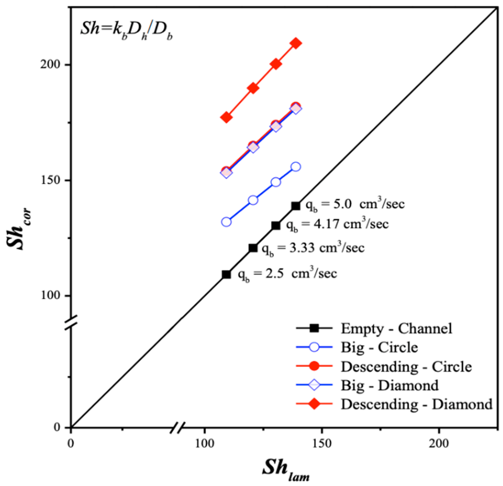 Membranes 15 00088 g013