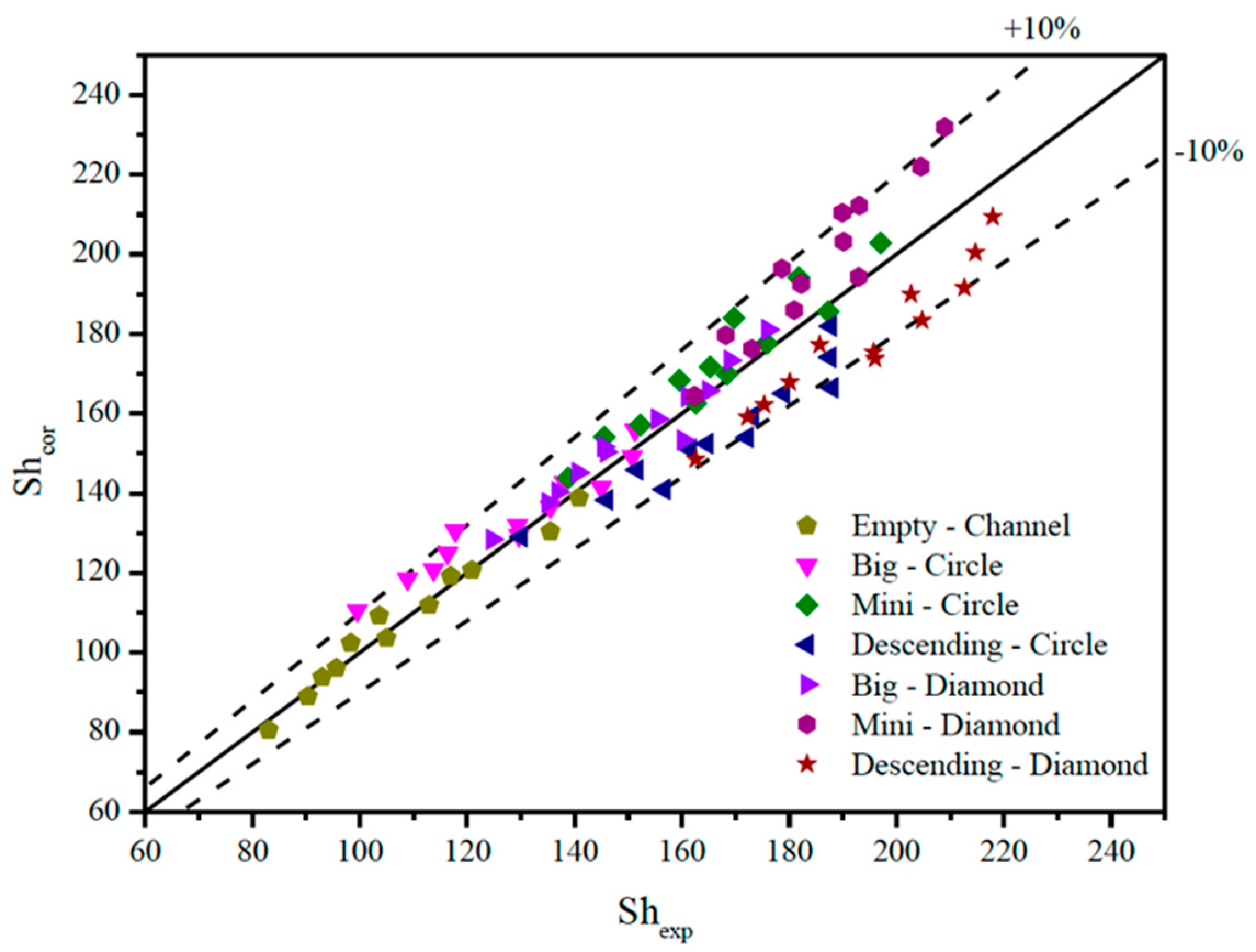 Membranes 15 00088 g015