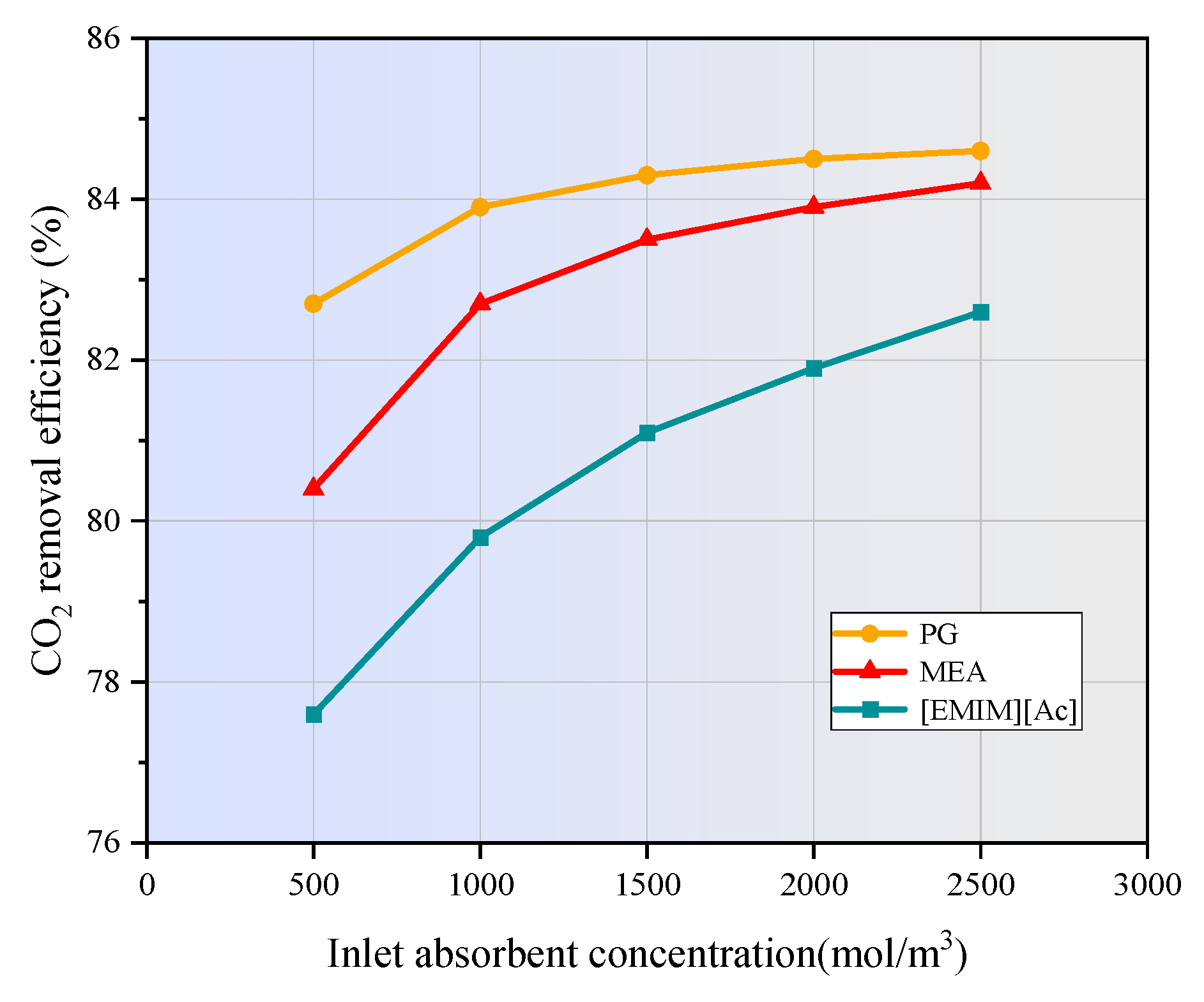 Membranes 15 00093 g012