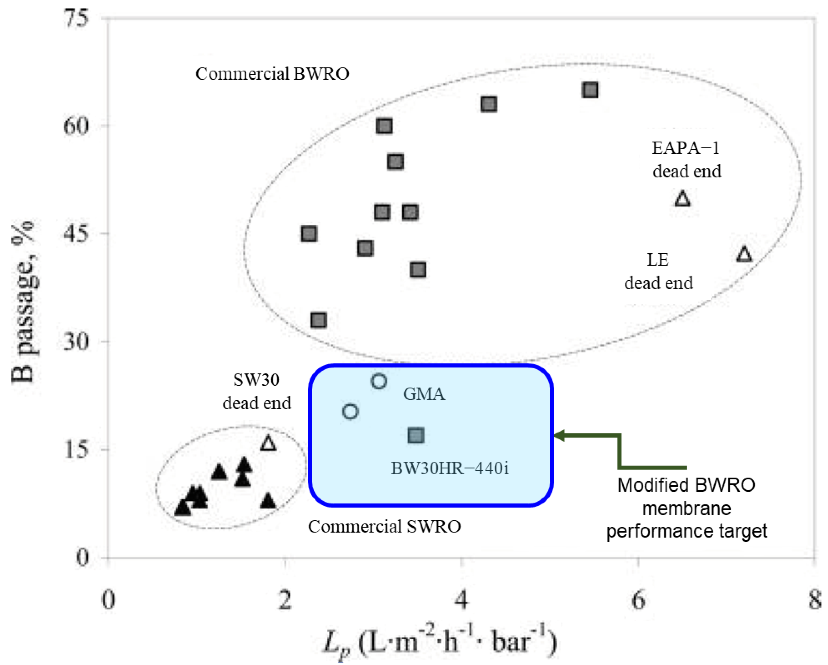 Membranes 15 00094 g006