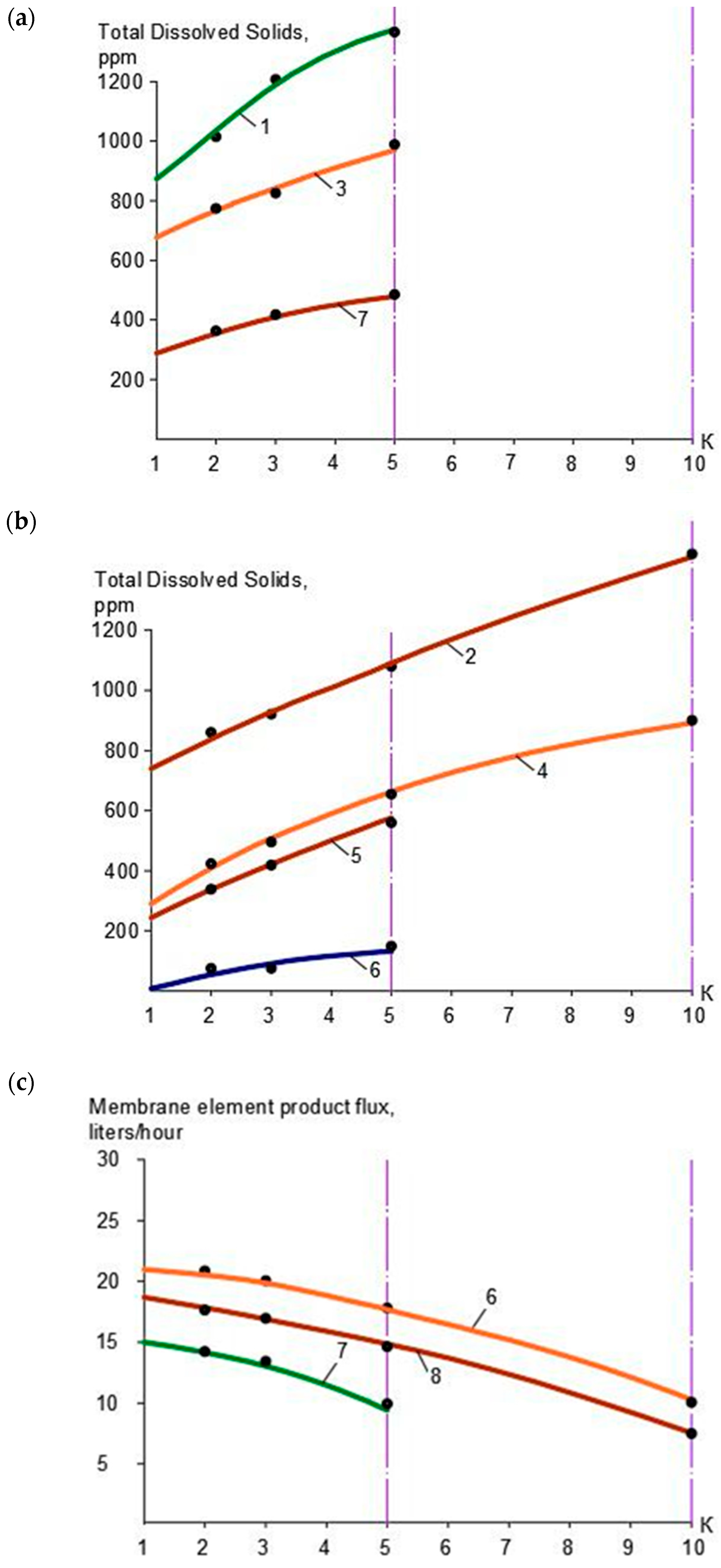 Membranes 15 00096 g003