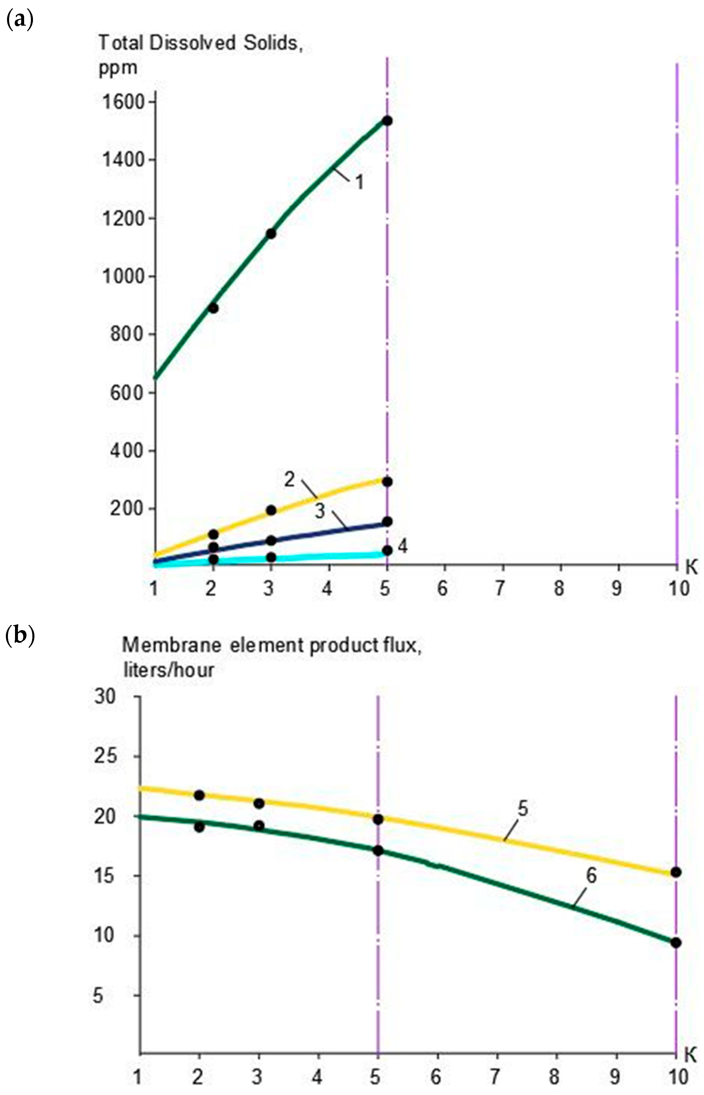 Membranes 15 00096 g004