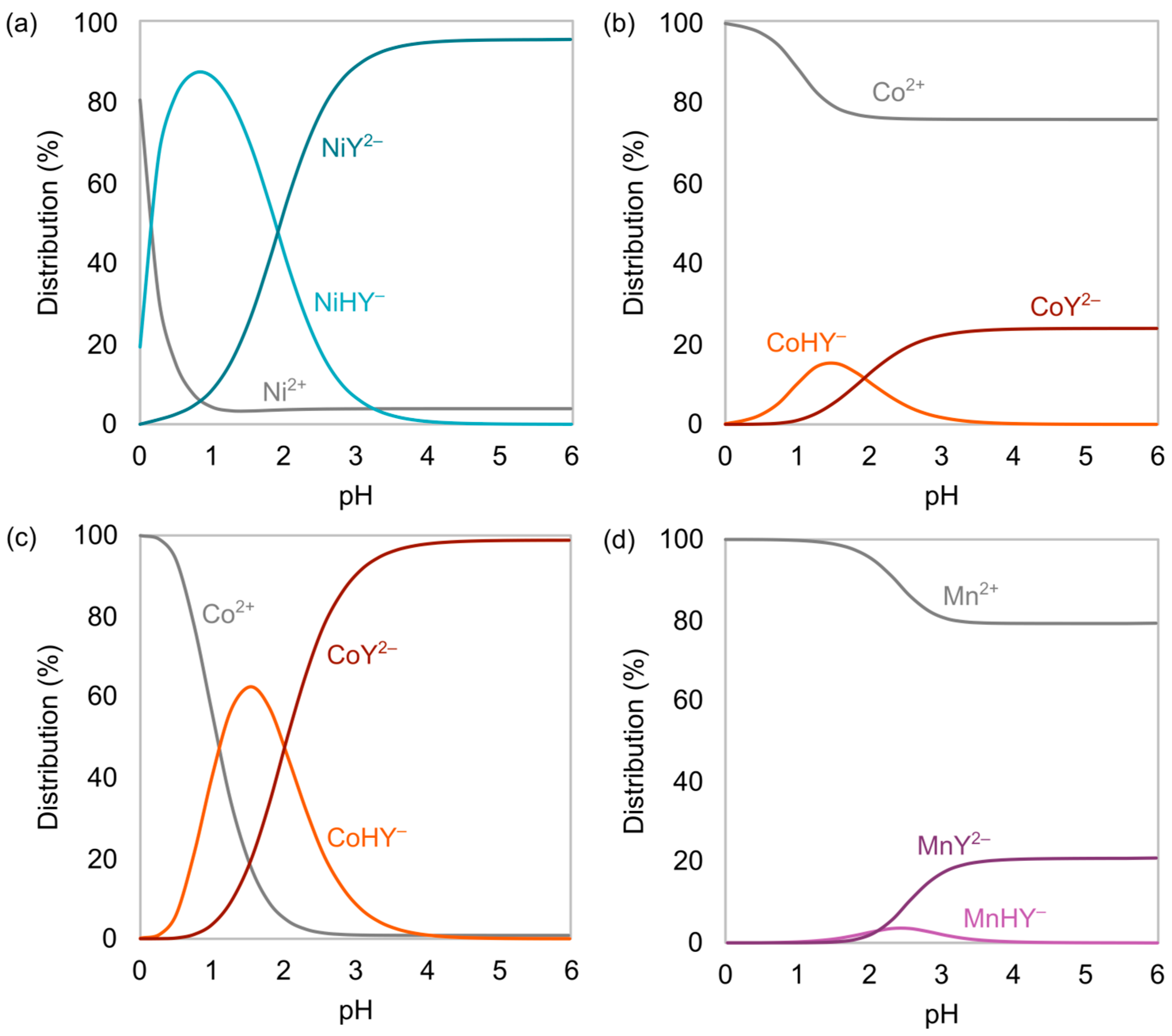 Membranes 15 00097 g002