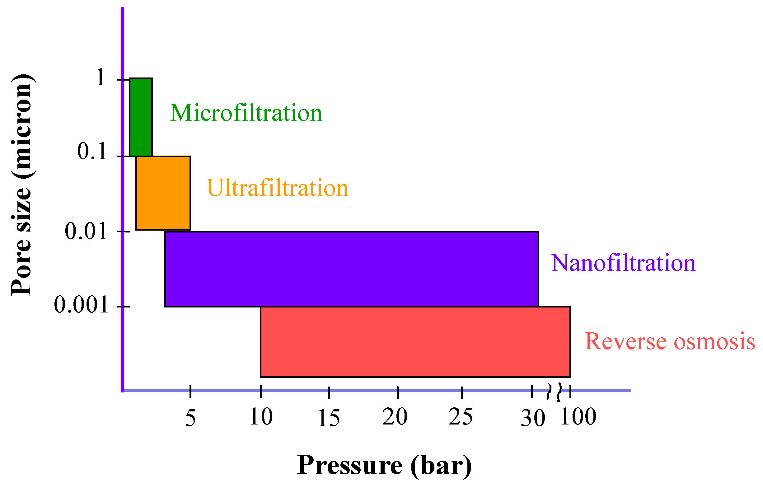 Membranes 15 00098 g003