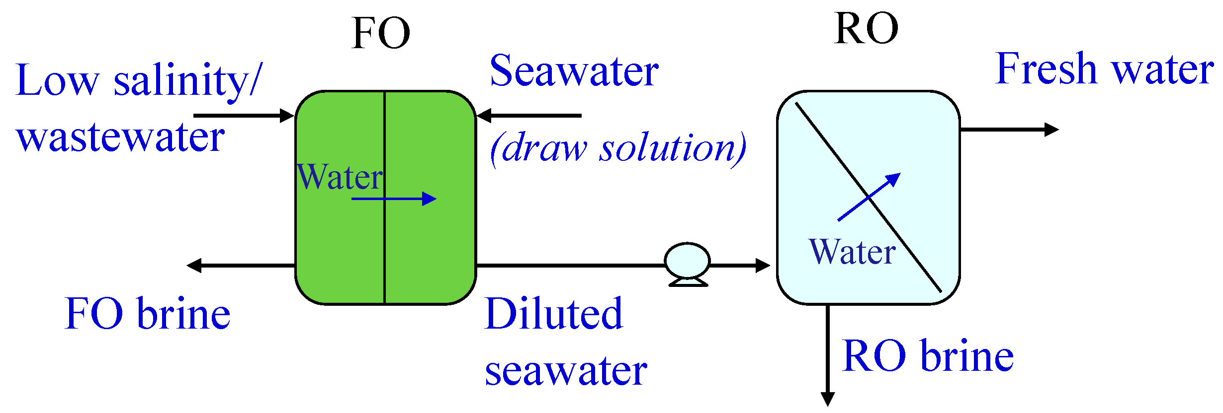 Membranes 15 00098 g007