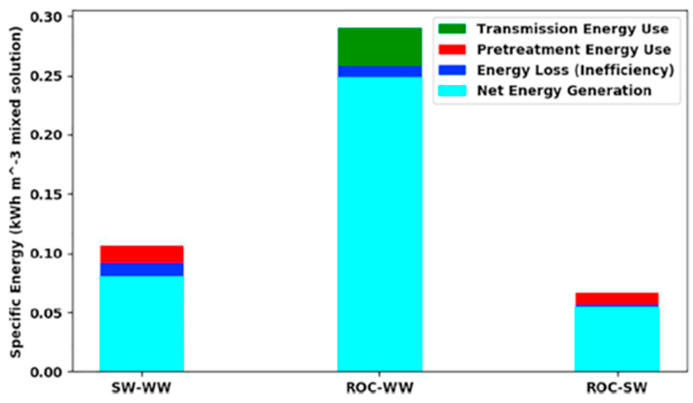 Membranes 15 00098 g009