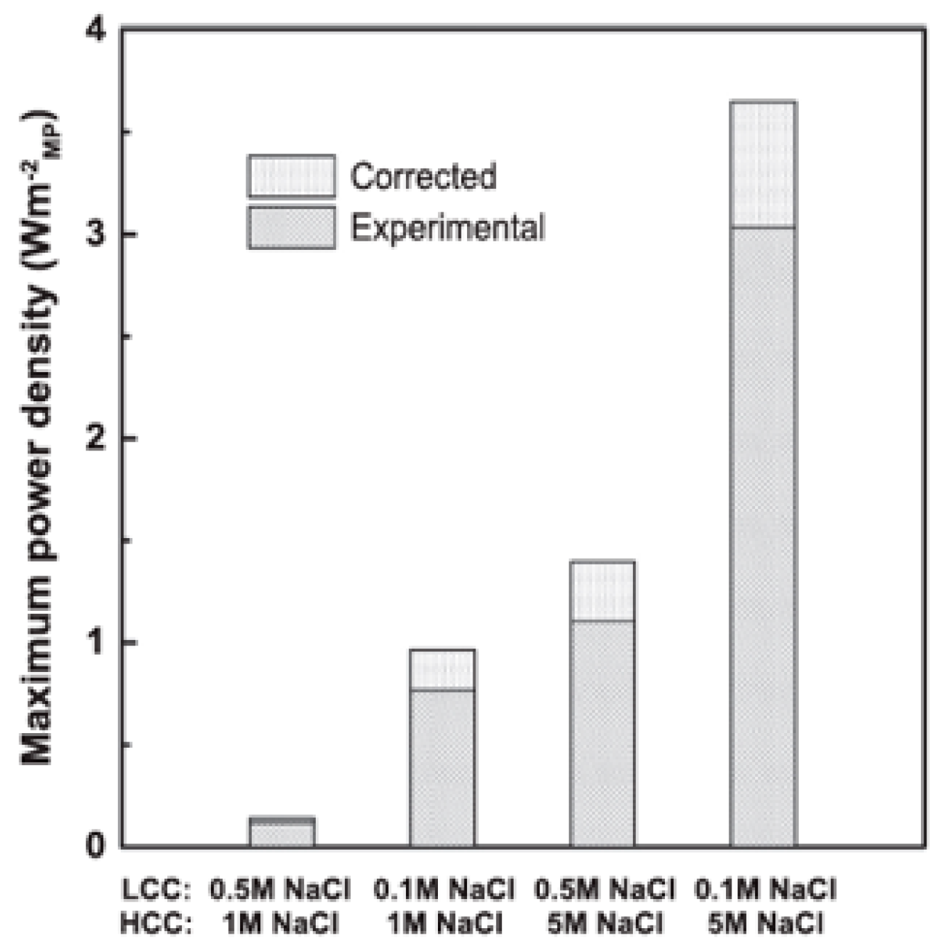 Membranes 15 00098 g010
