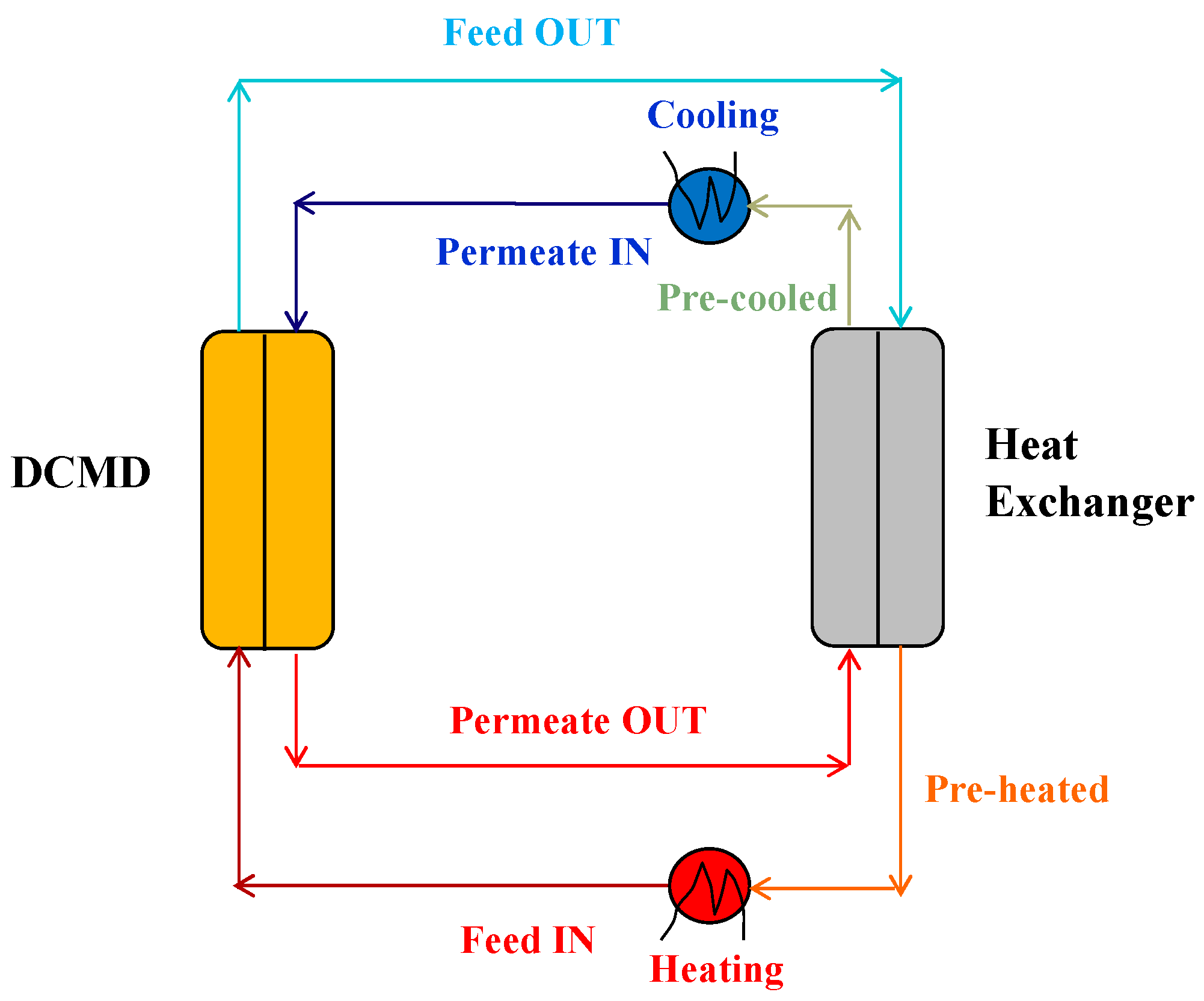 Membranes 15 00098 g013