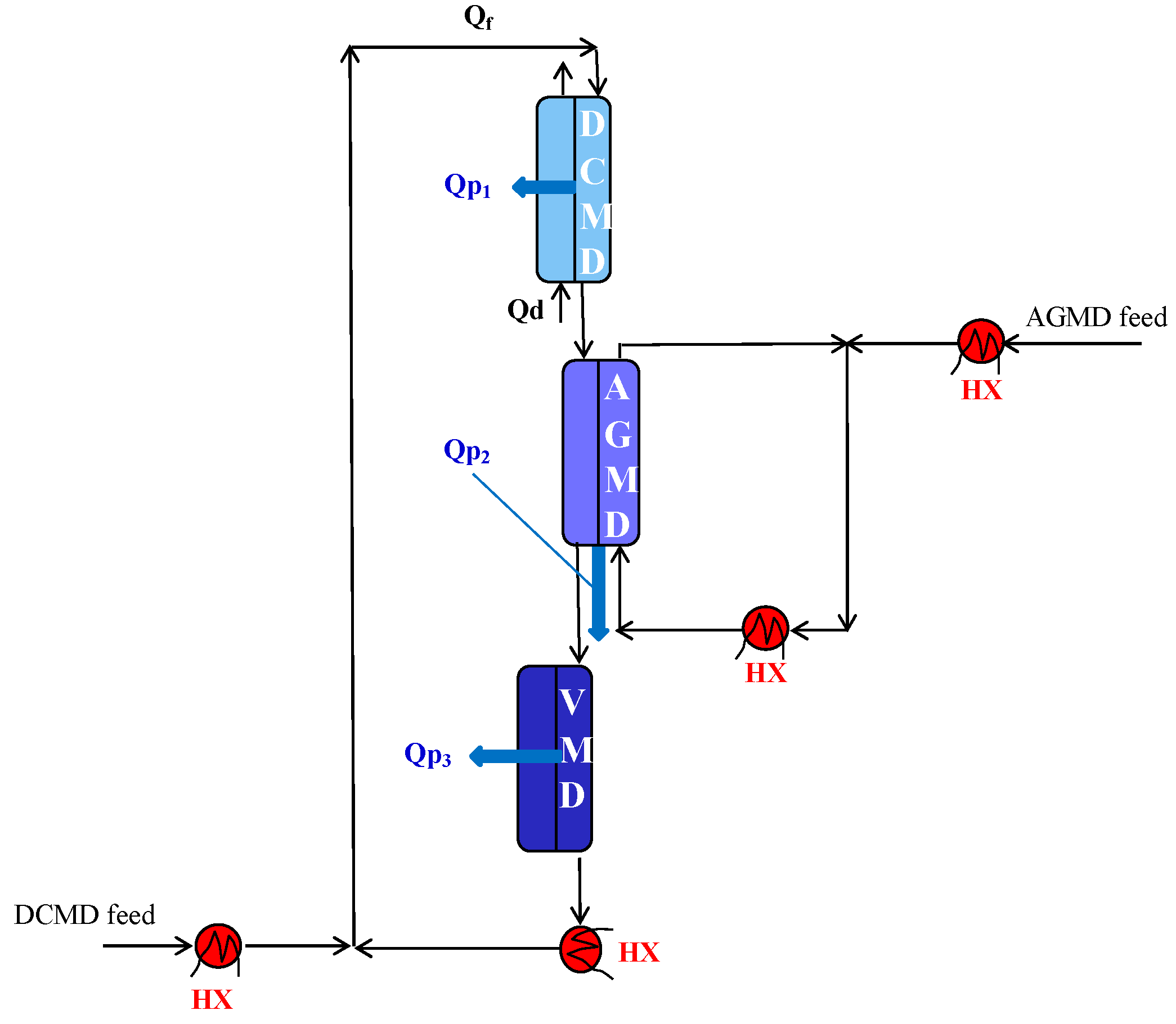 Membranes 15 00098 g017