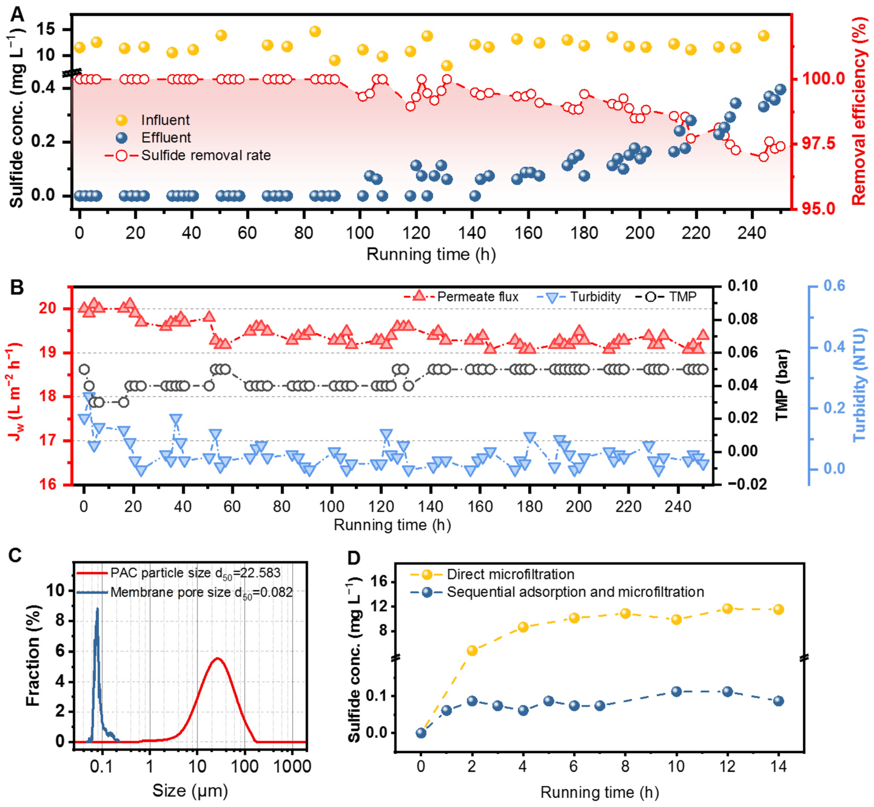 Membranes 15 00100 g007