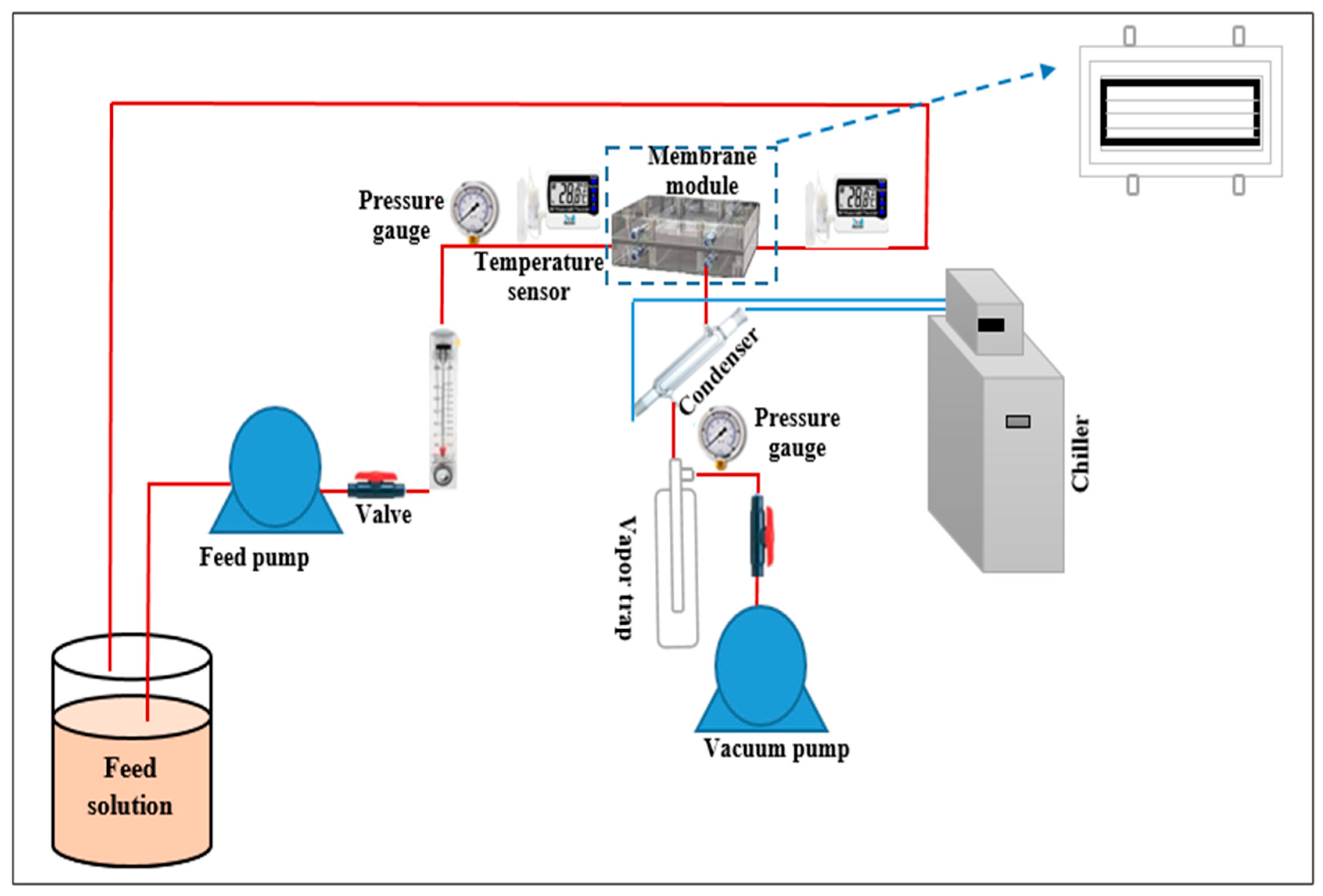 Membranes 15 00104 g001