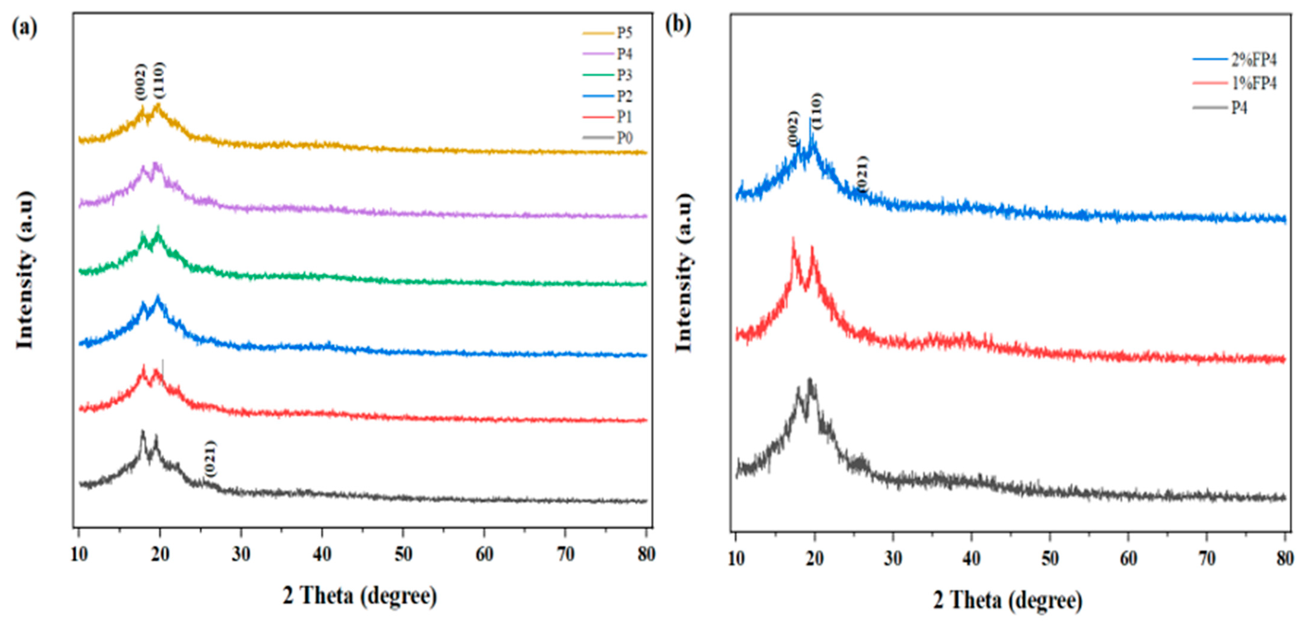 Membranes 15 00104 g003