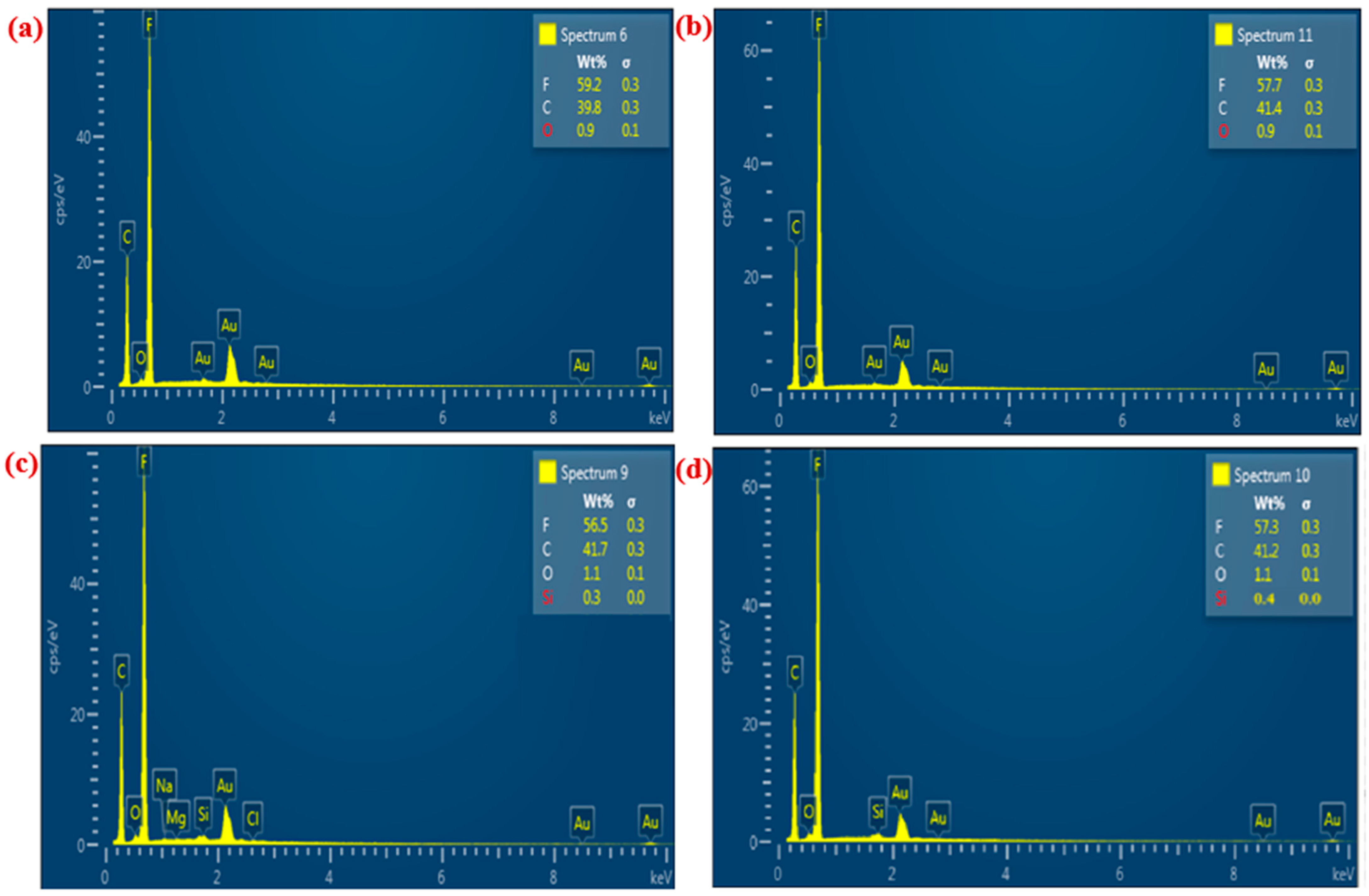 Membranes 15 00104 g006