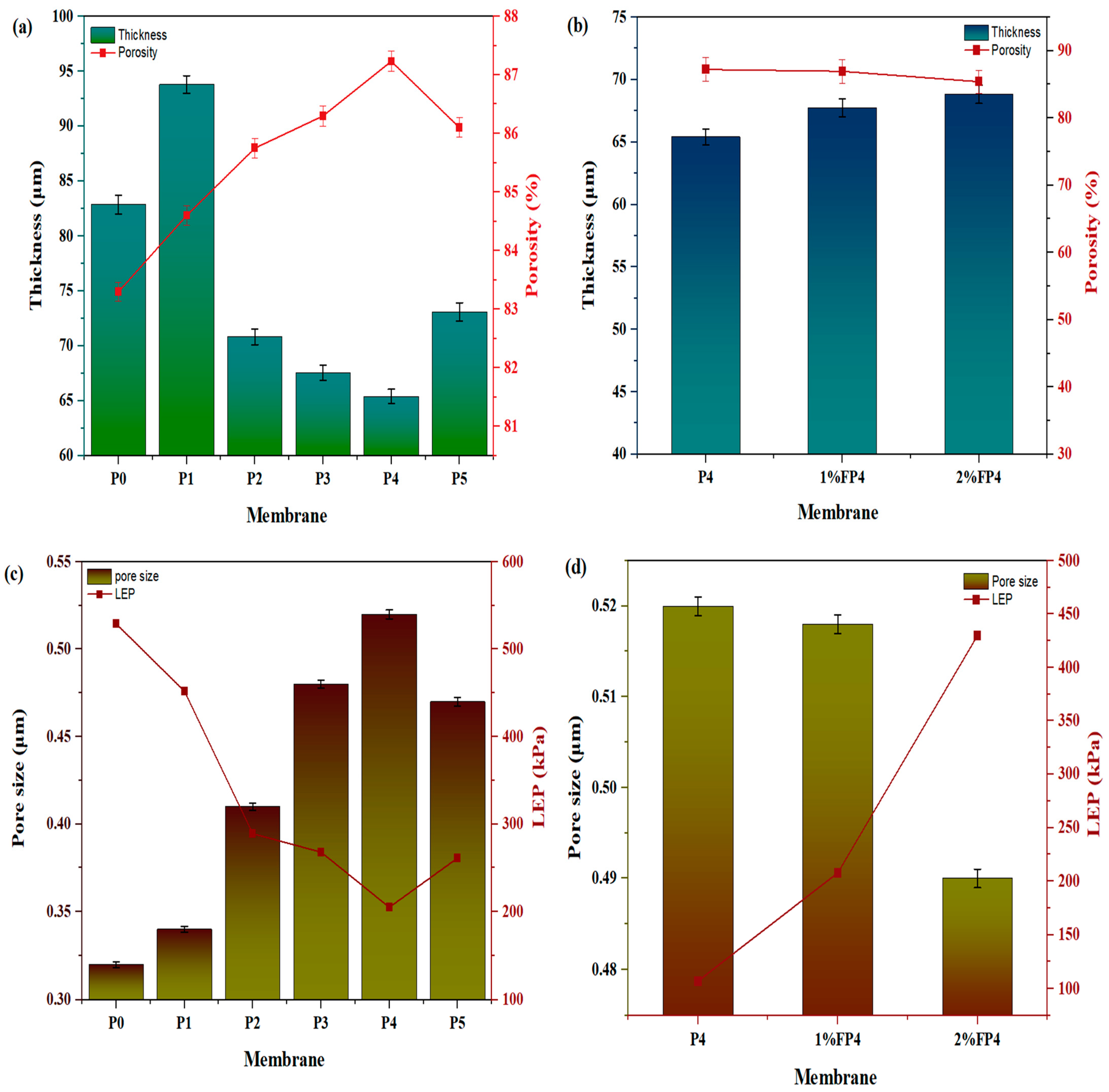 Membranes 15 00104 g007