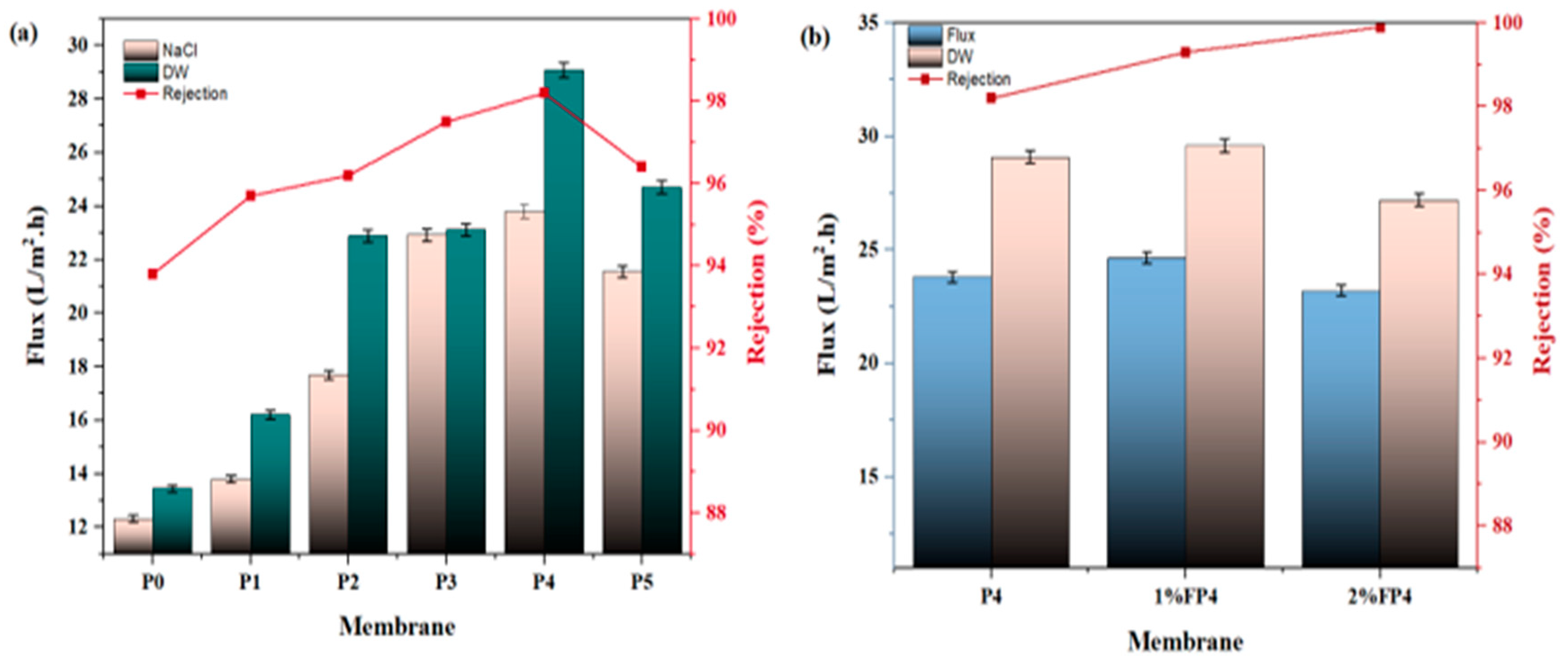 Membranes 15 00104 g011