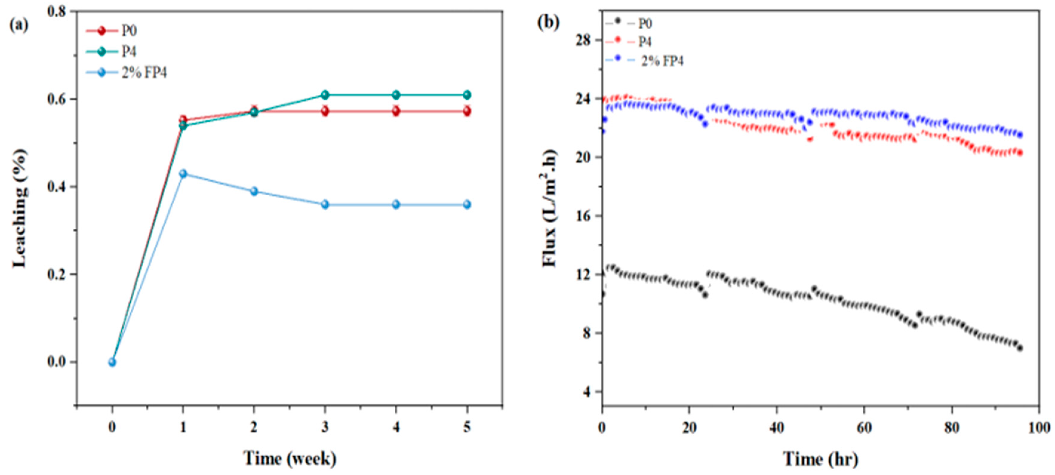 Membranes 15 00104 g013