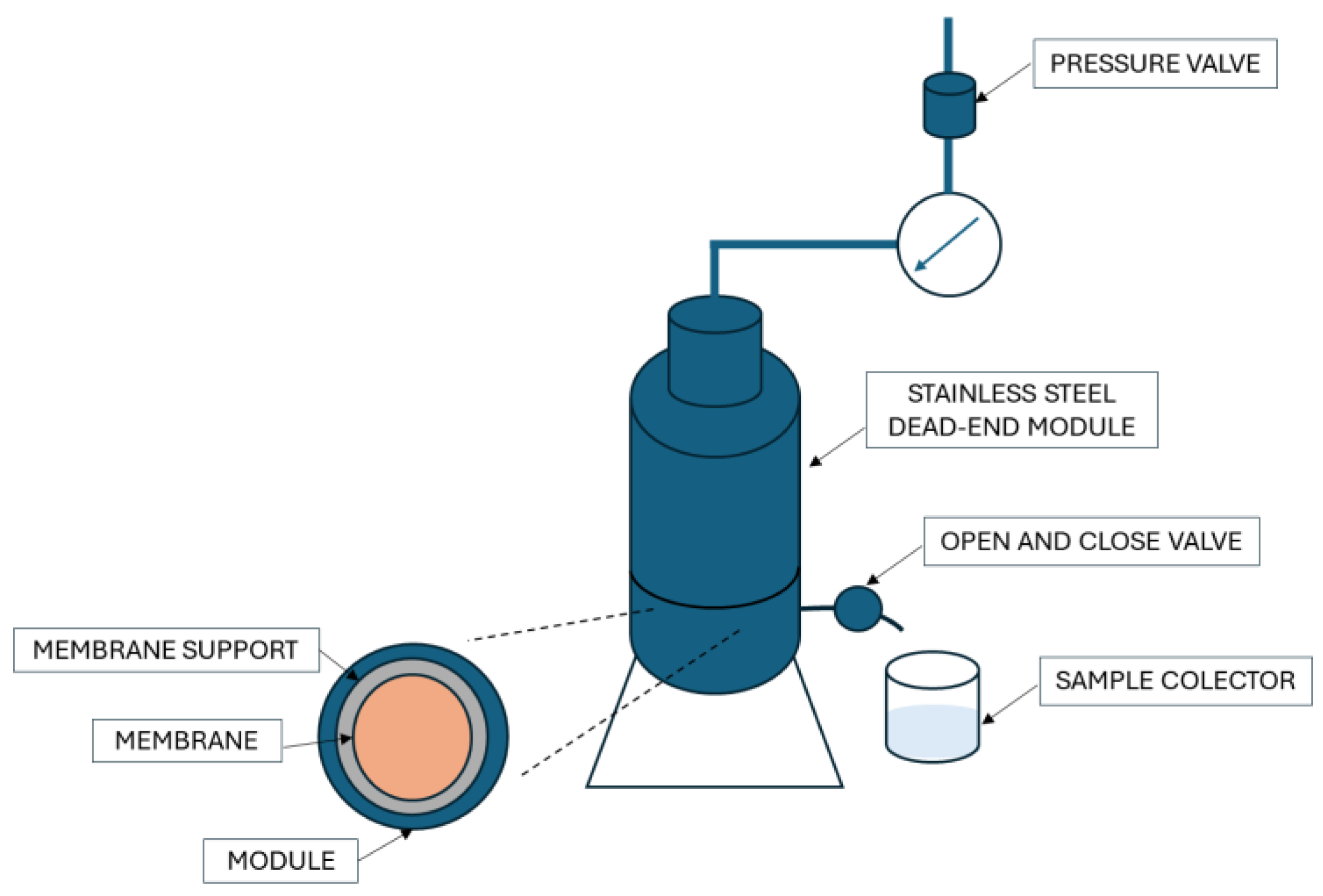 Membranes 15 00105 g002