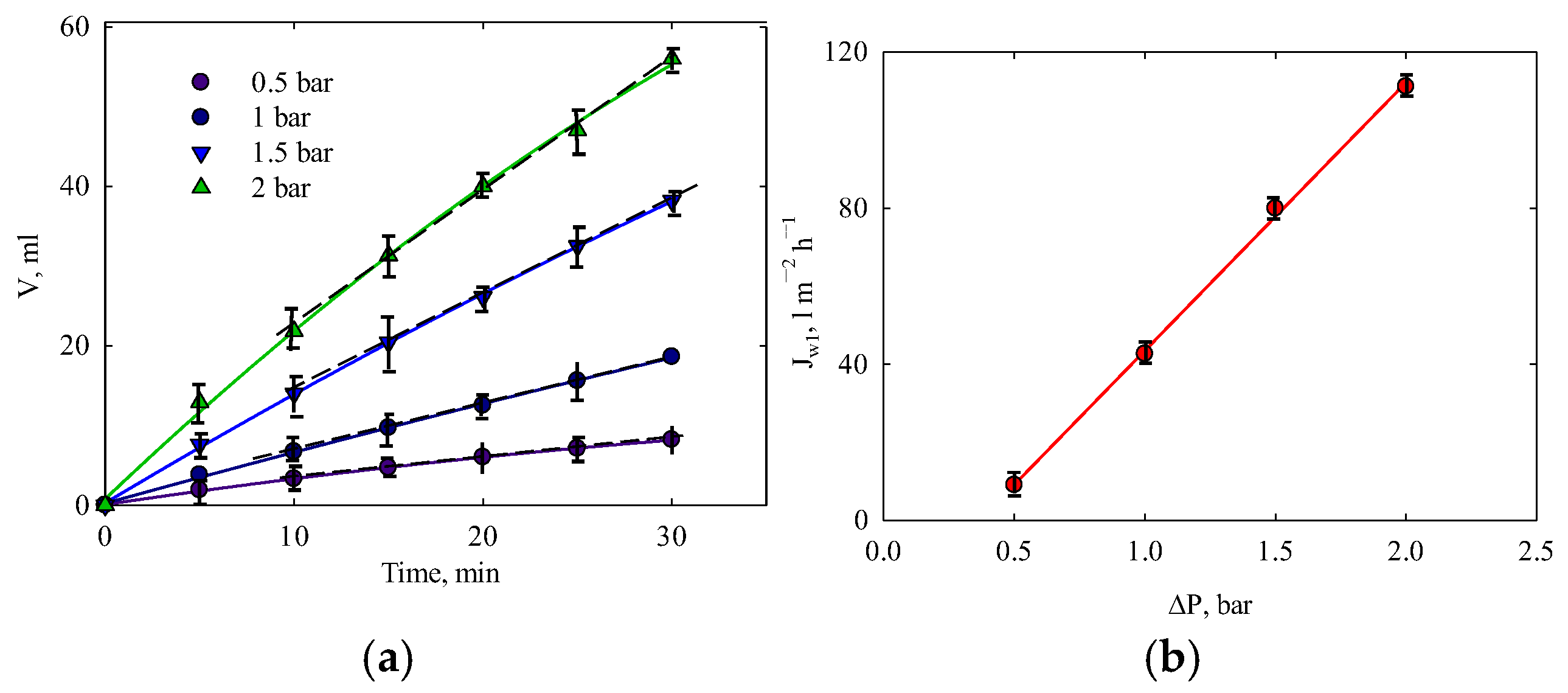 Membranes 15 00105 g006