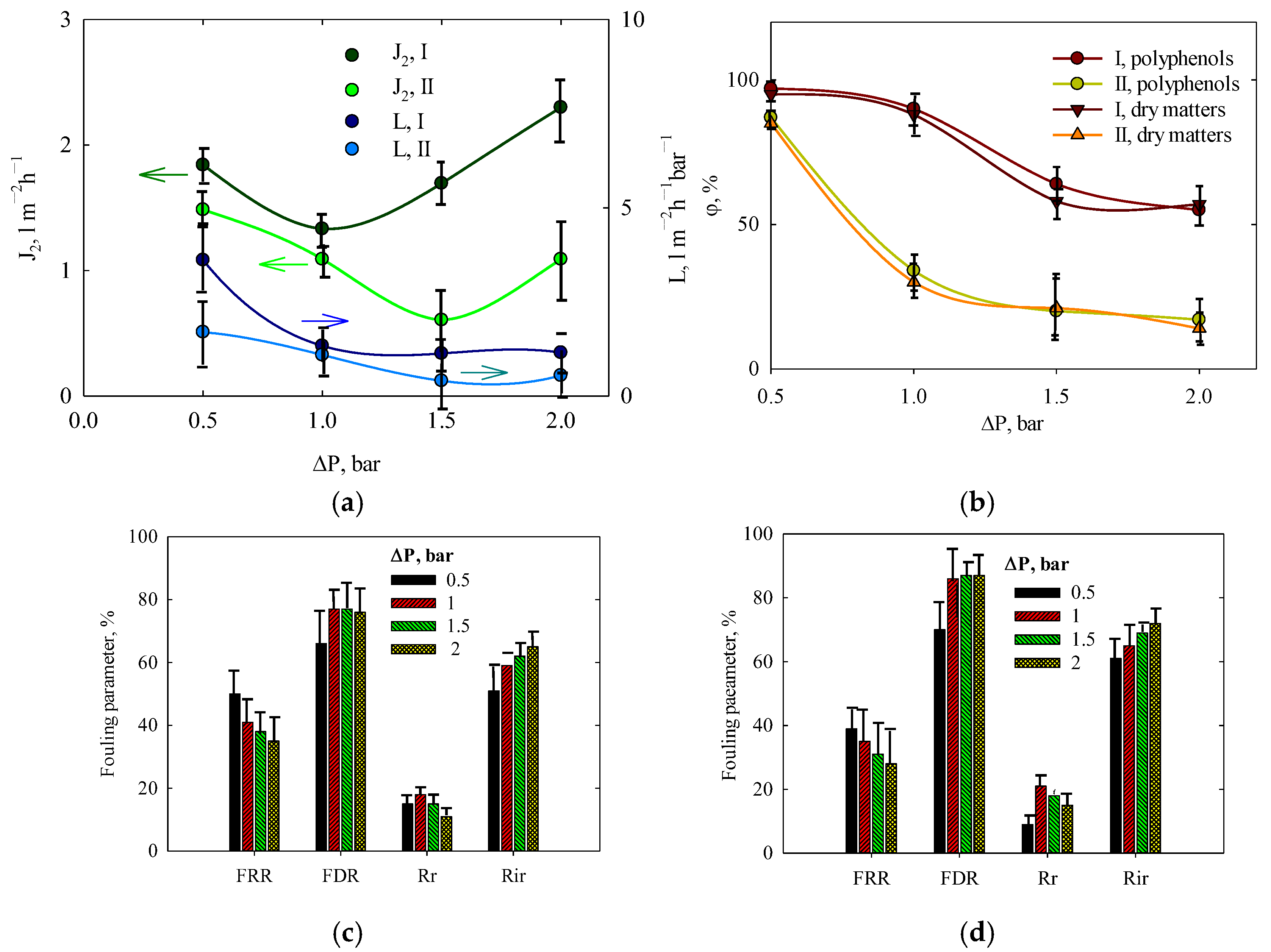 Membranes 15 00105 g011