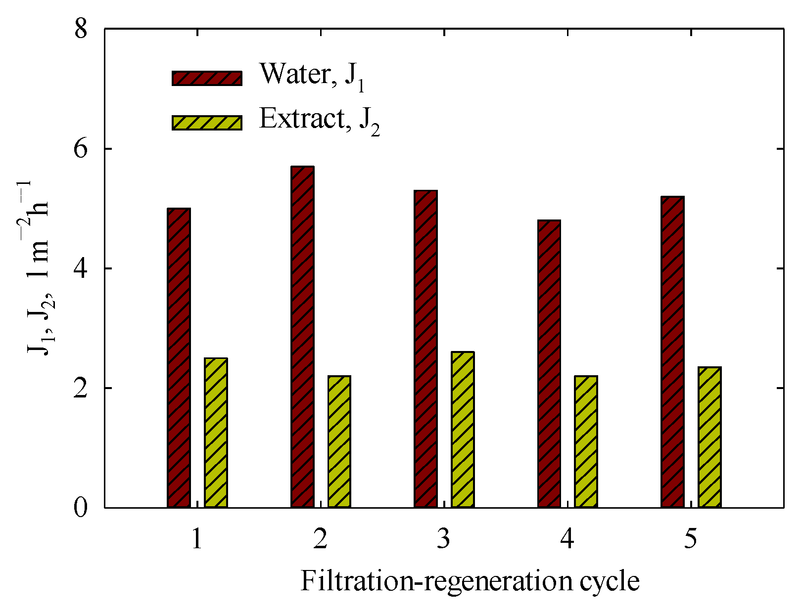 Membranes 15 00105 g013