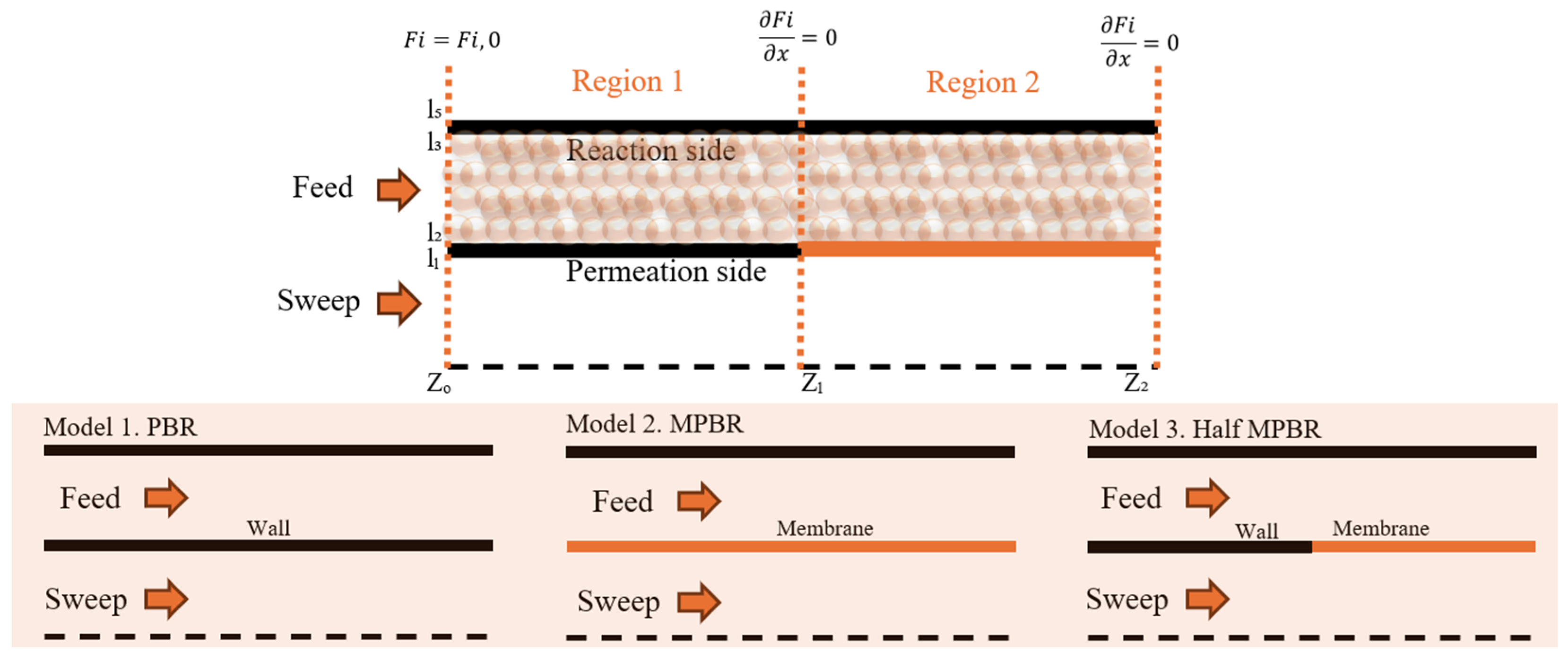 Membranes 15 00107 g003