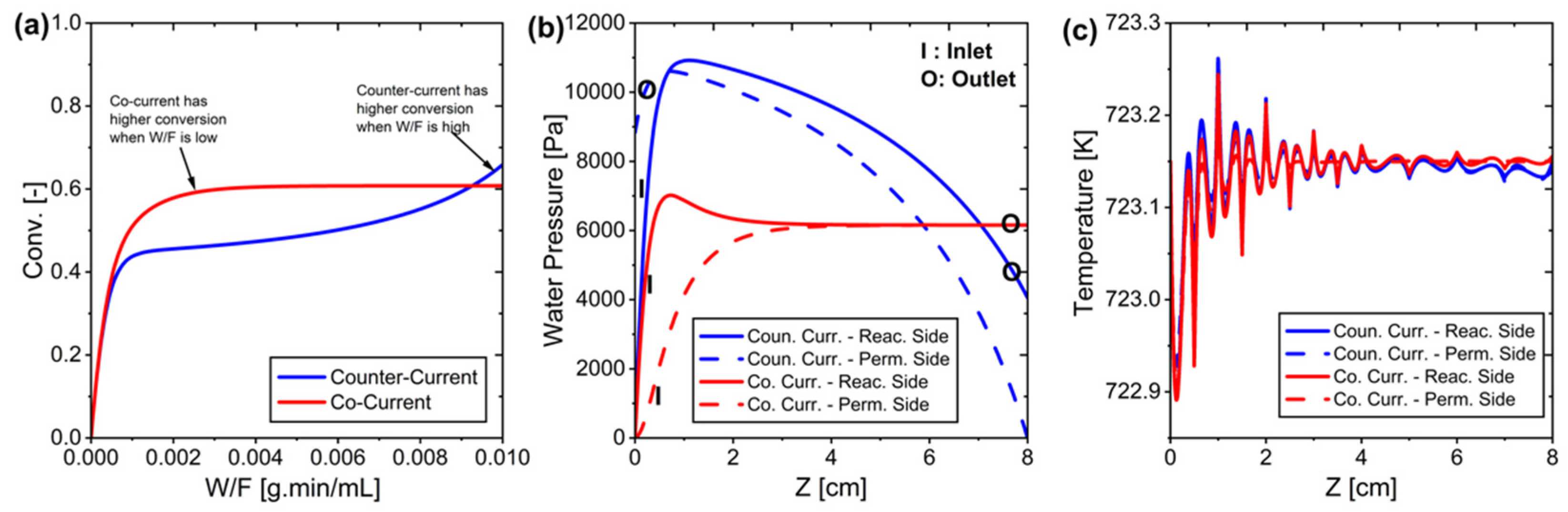 Membranes 15 00107 g007