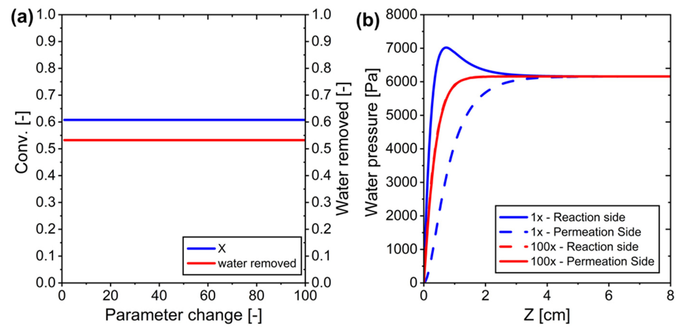 Membranes 15 00107 g010