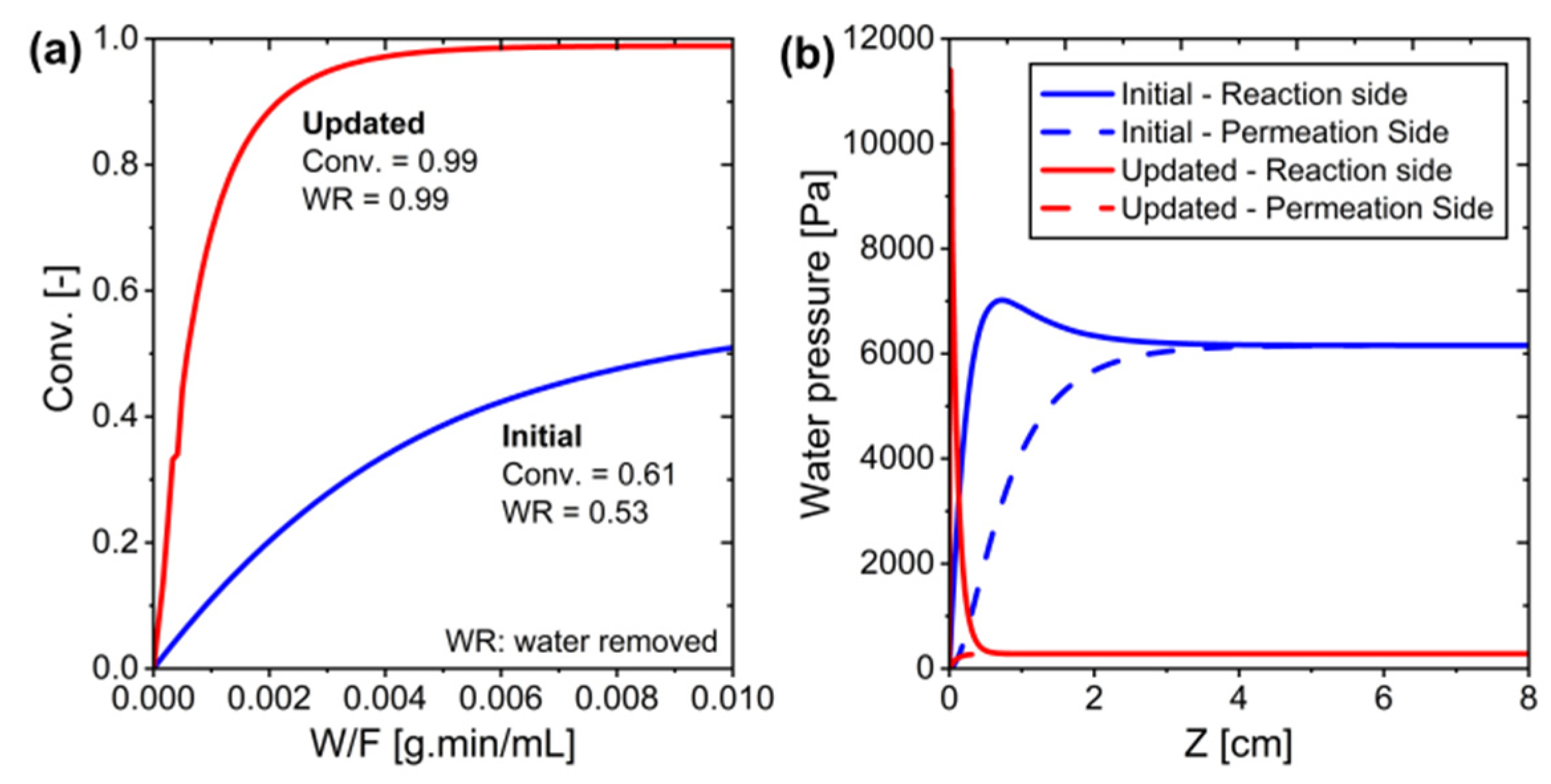 Membranes 15 00107 g012