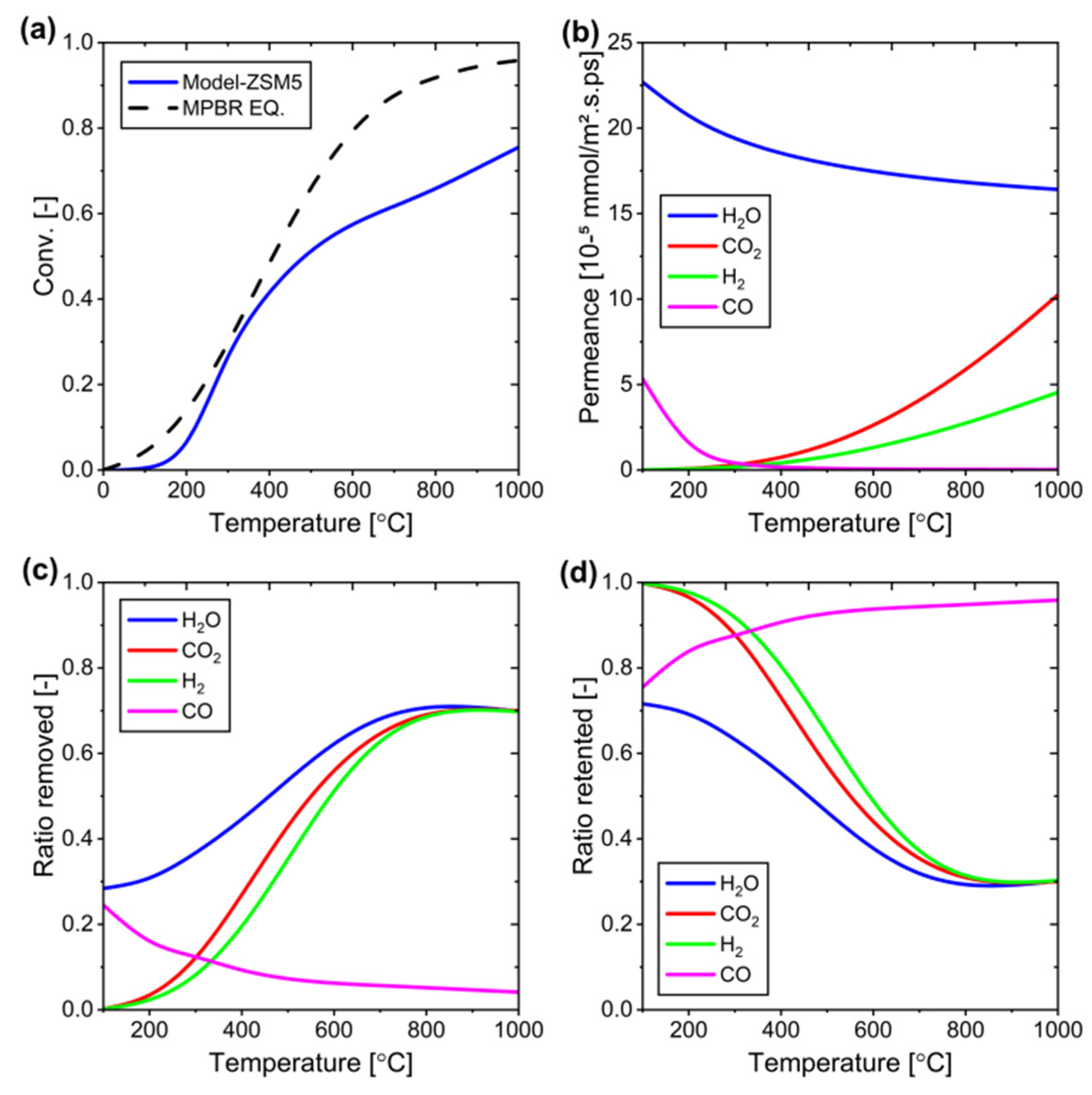 Membranes 15 00107 g016