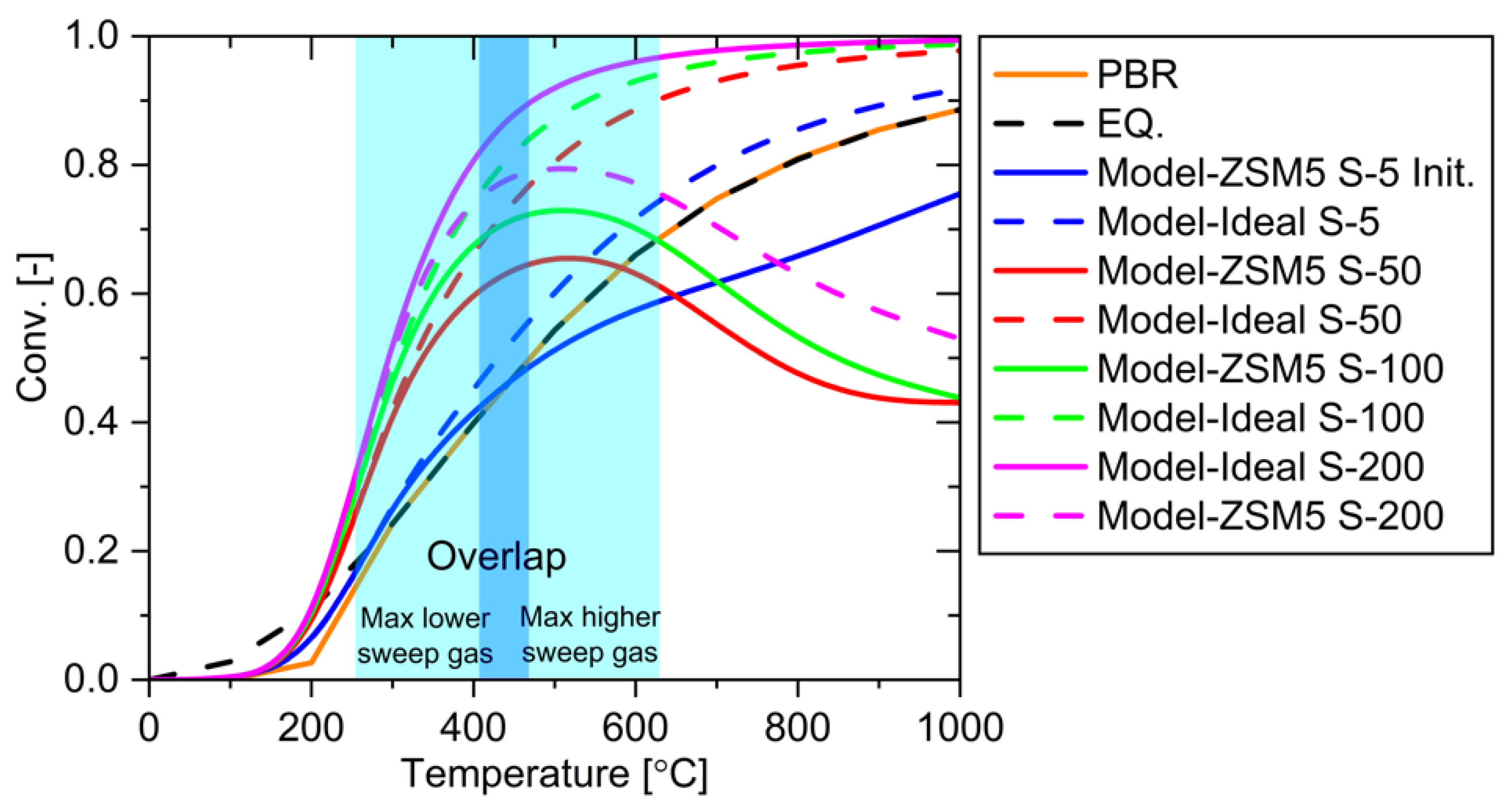 Membranes 15 00107 g019