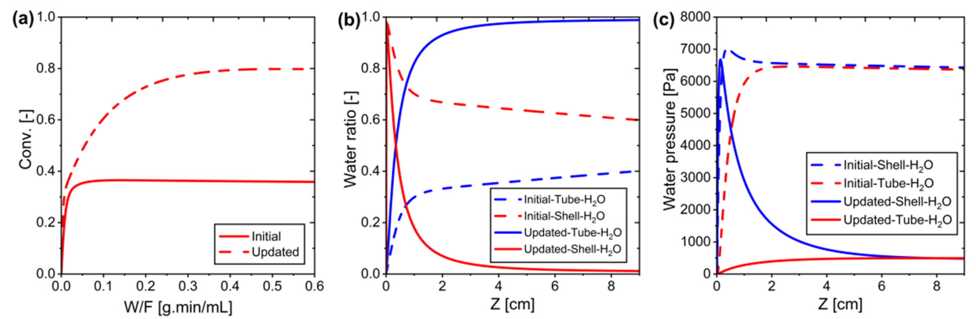 Membranes 15 00107 g021
