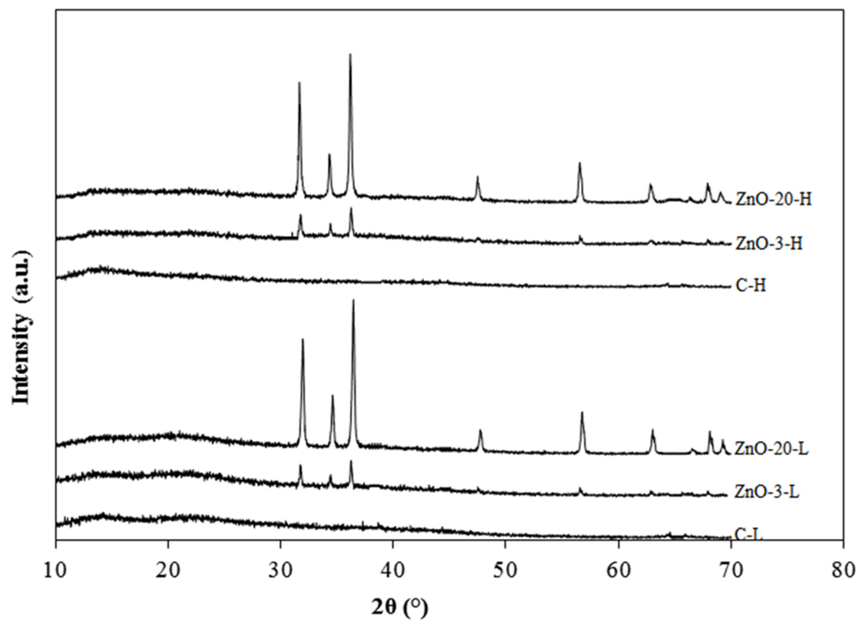 Membranes 15 00108 g003