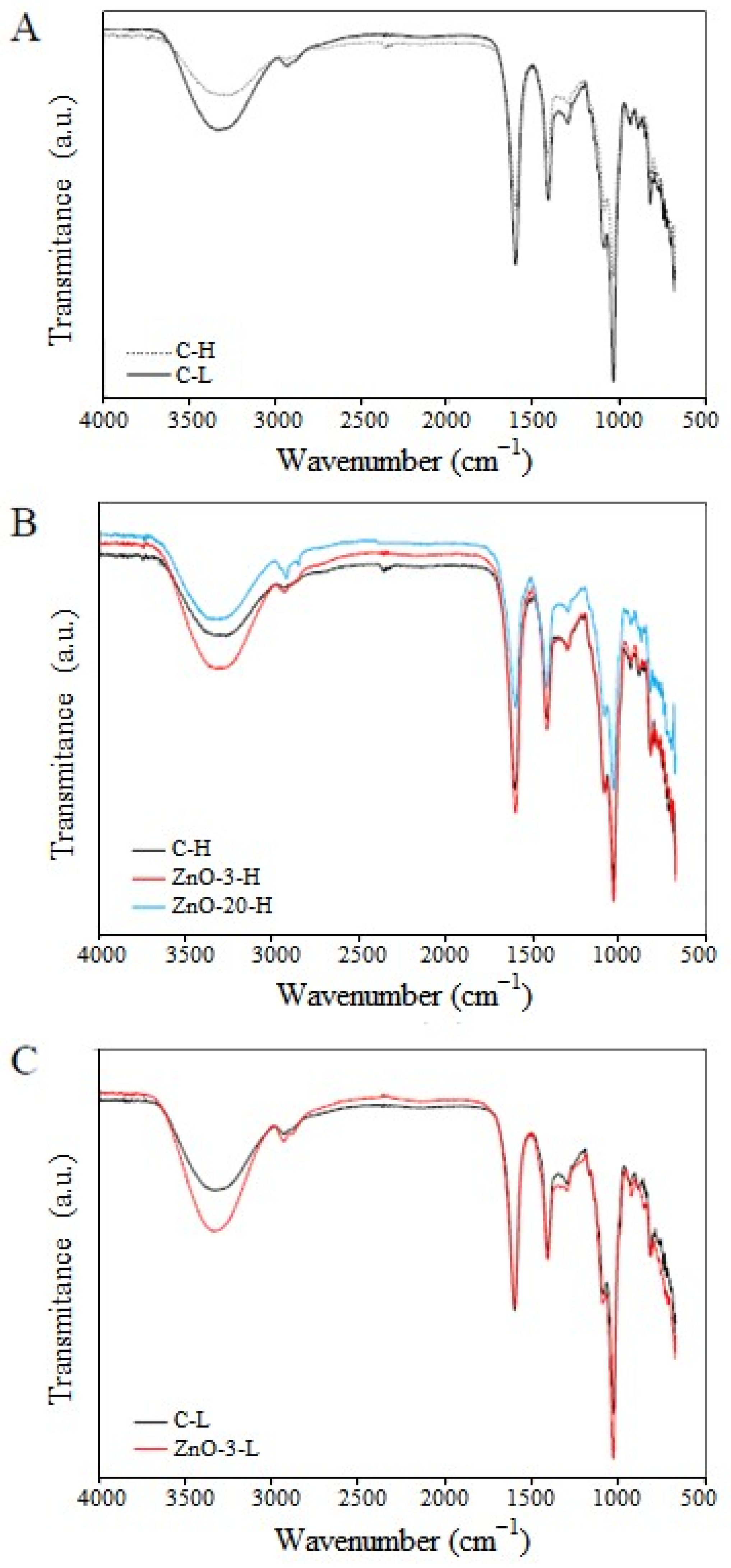 Membranes 15 00108 g004