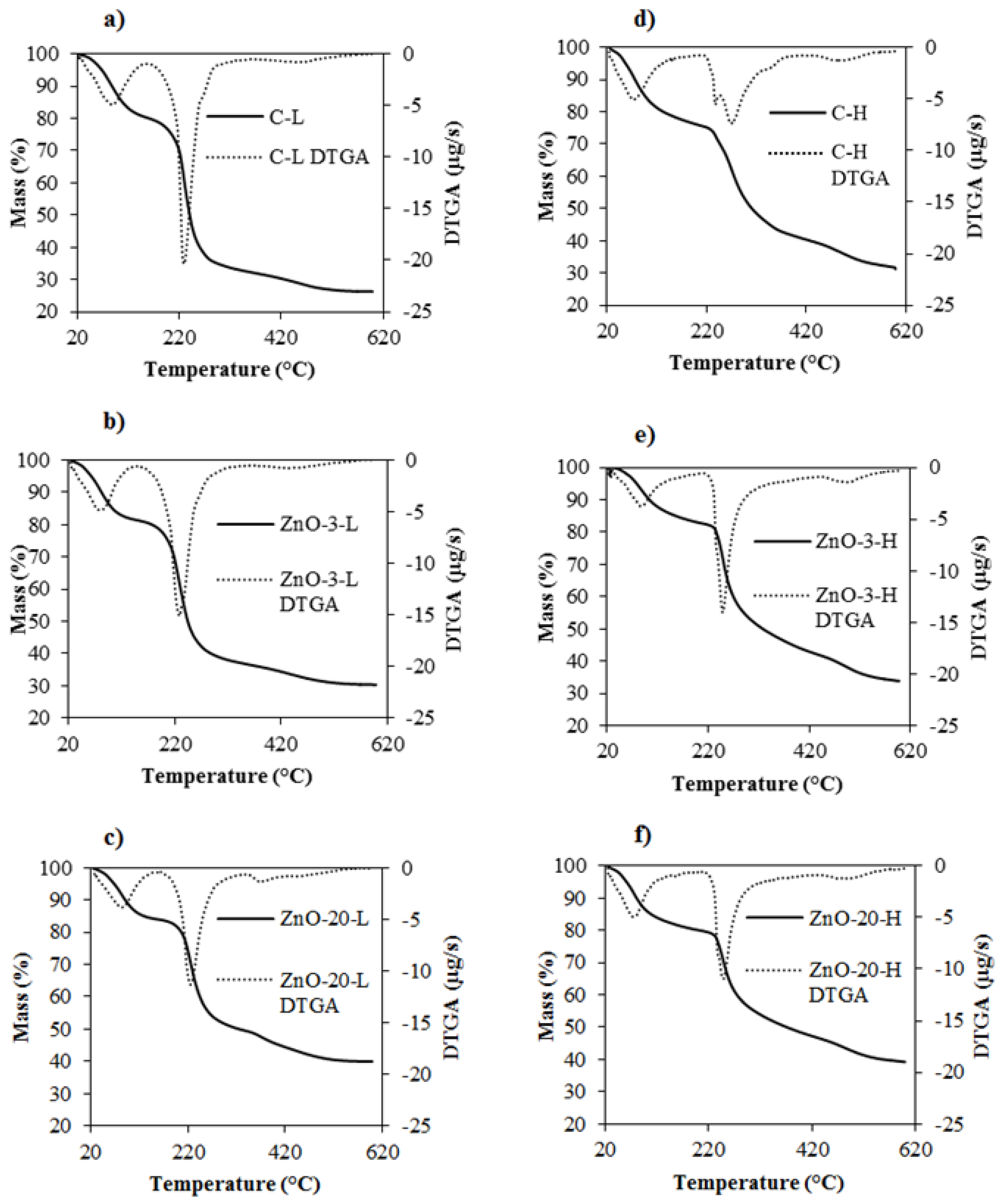 Membranes 15 00108 g005