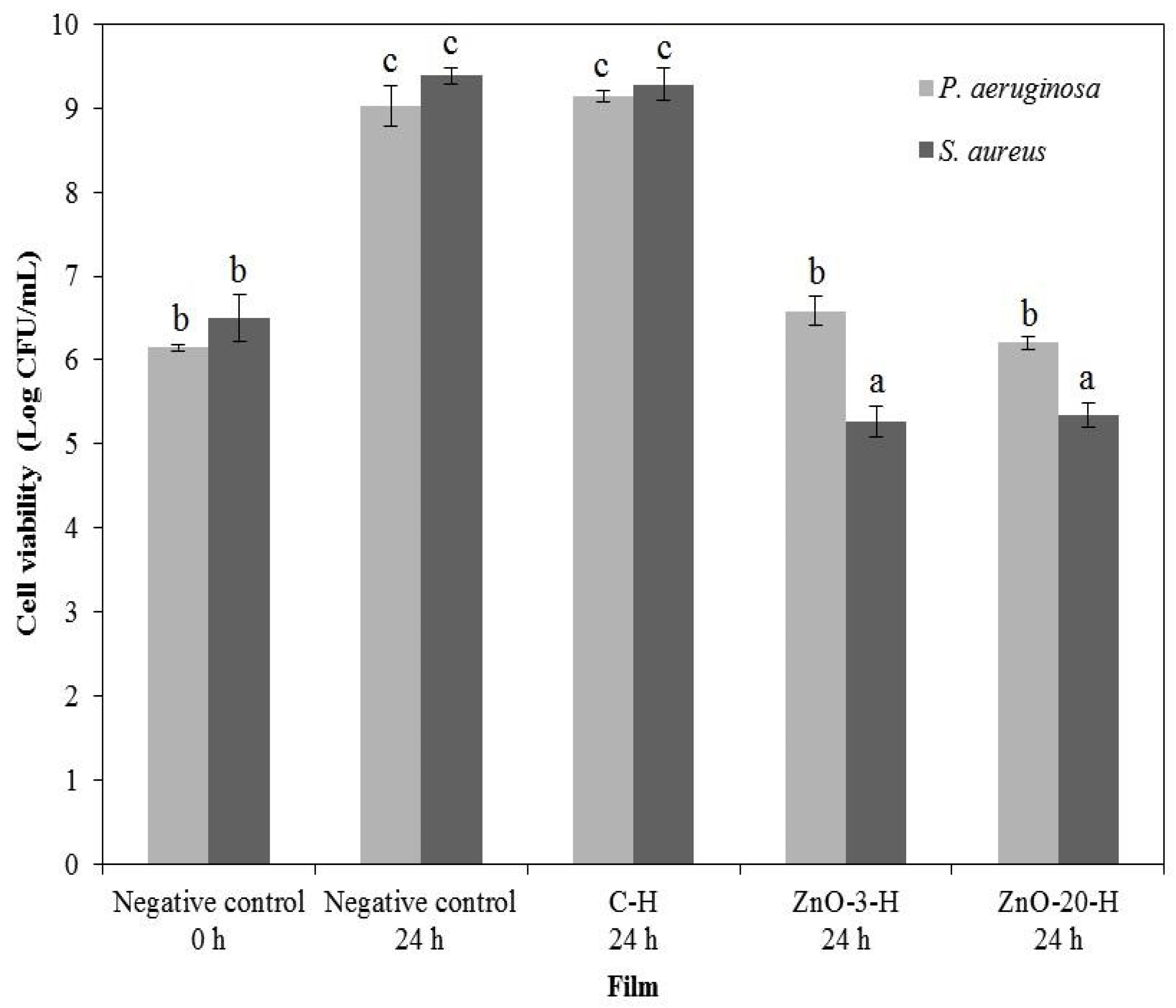 Membranes 15 00108 g006