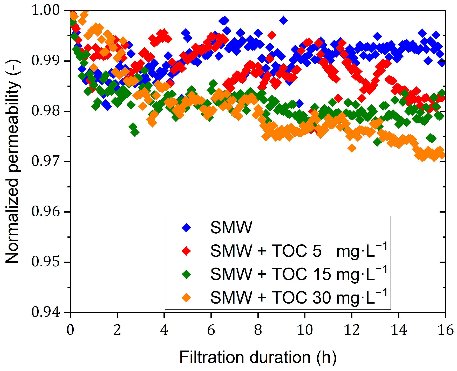 Membranes 15 00110 g004