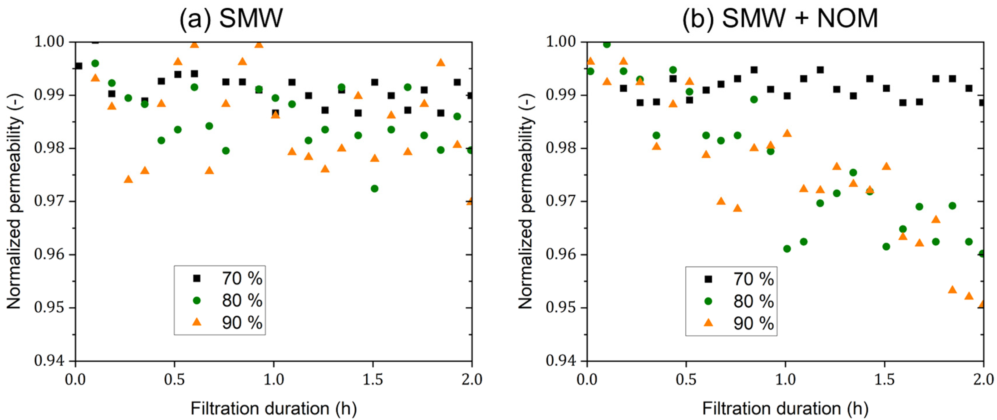 Membranes 15 00110 g010