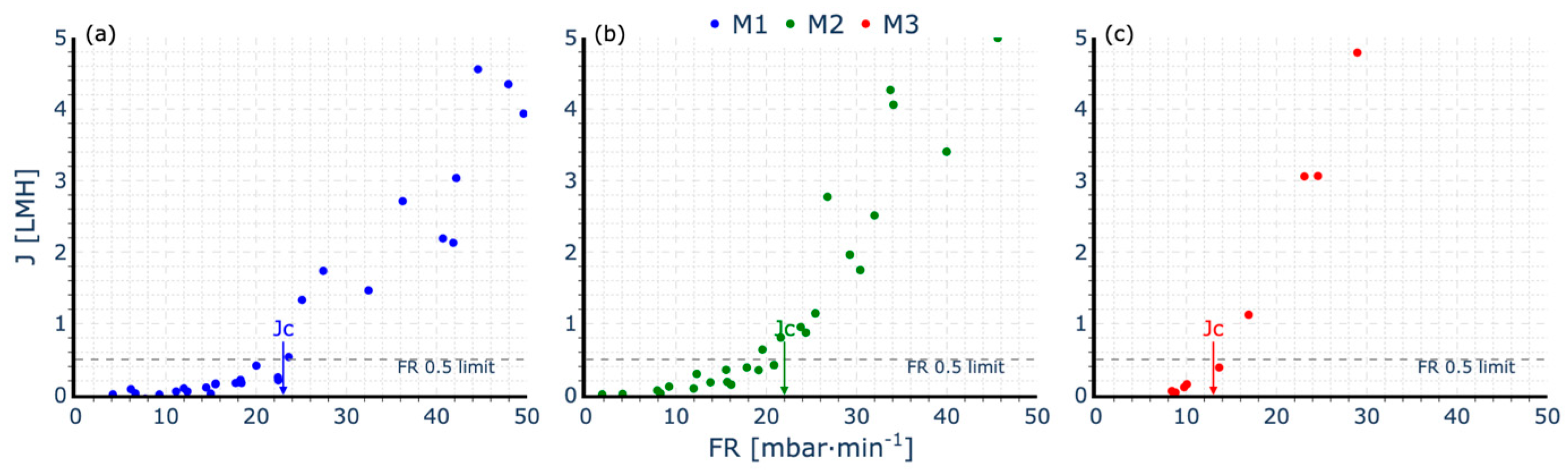 Membranes 15 00111 g004