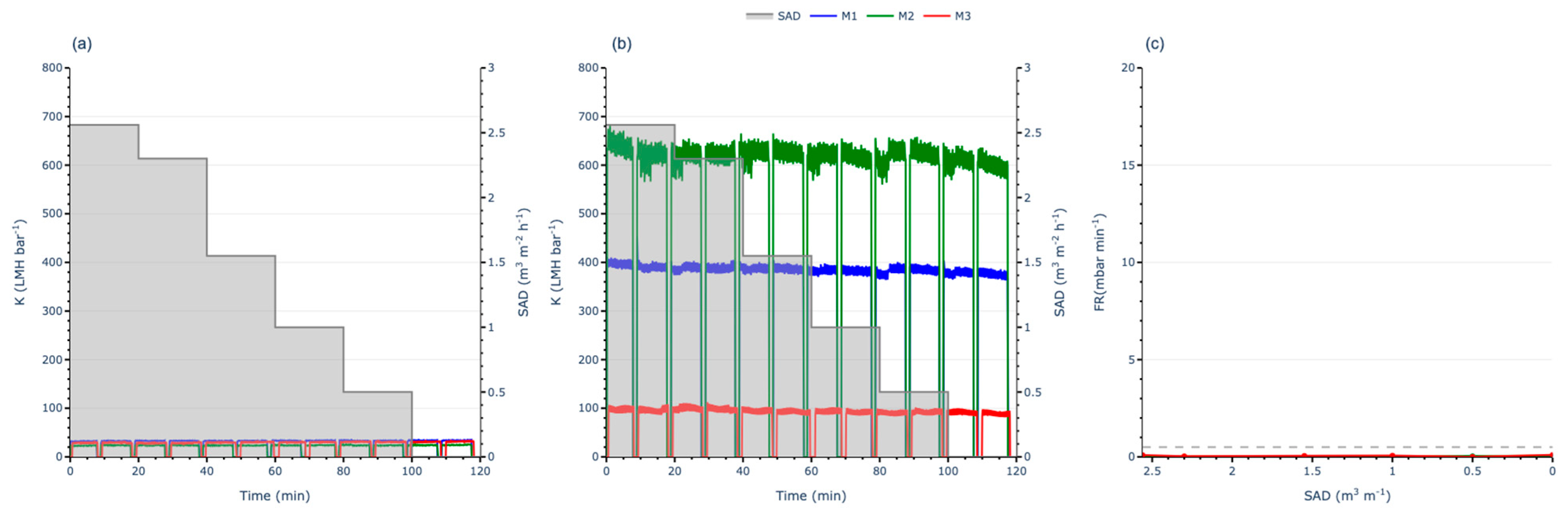 Membranes 15 00111 g005