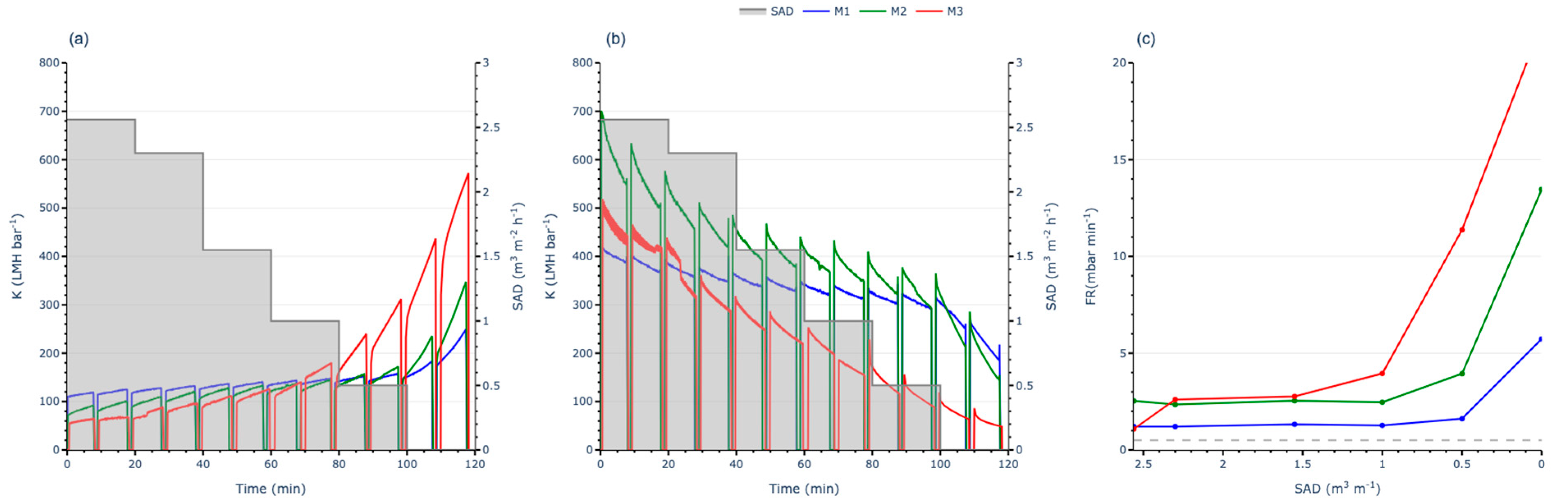 Membranes 15 00111 g006
