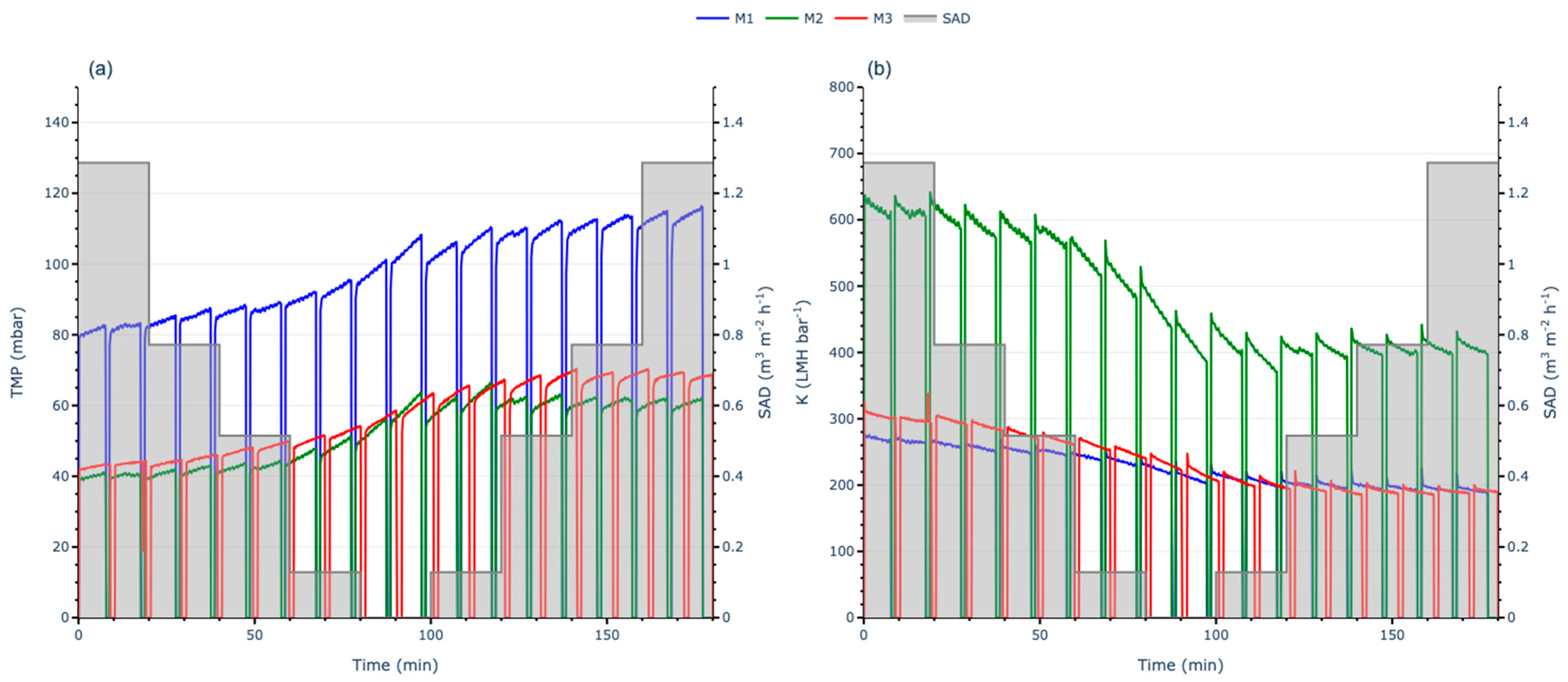 Membranes 15 00111 g007