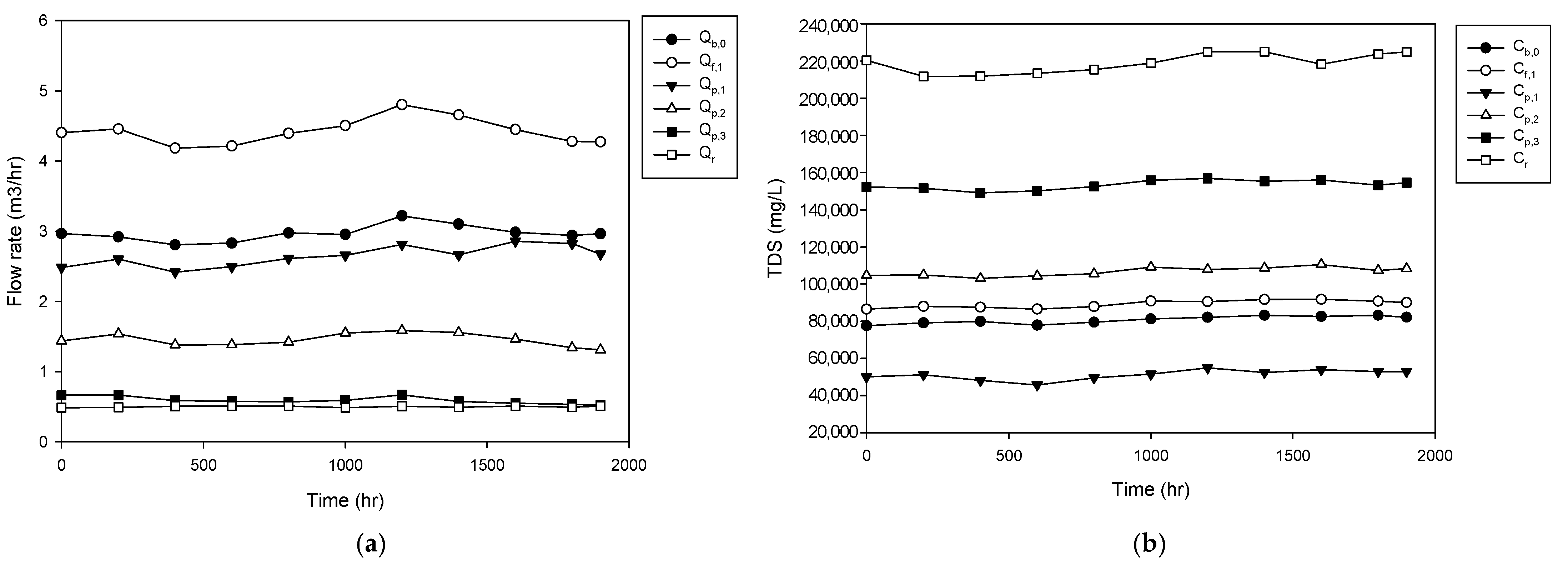 Membranes 15 00113 g002