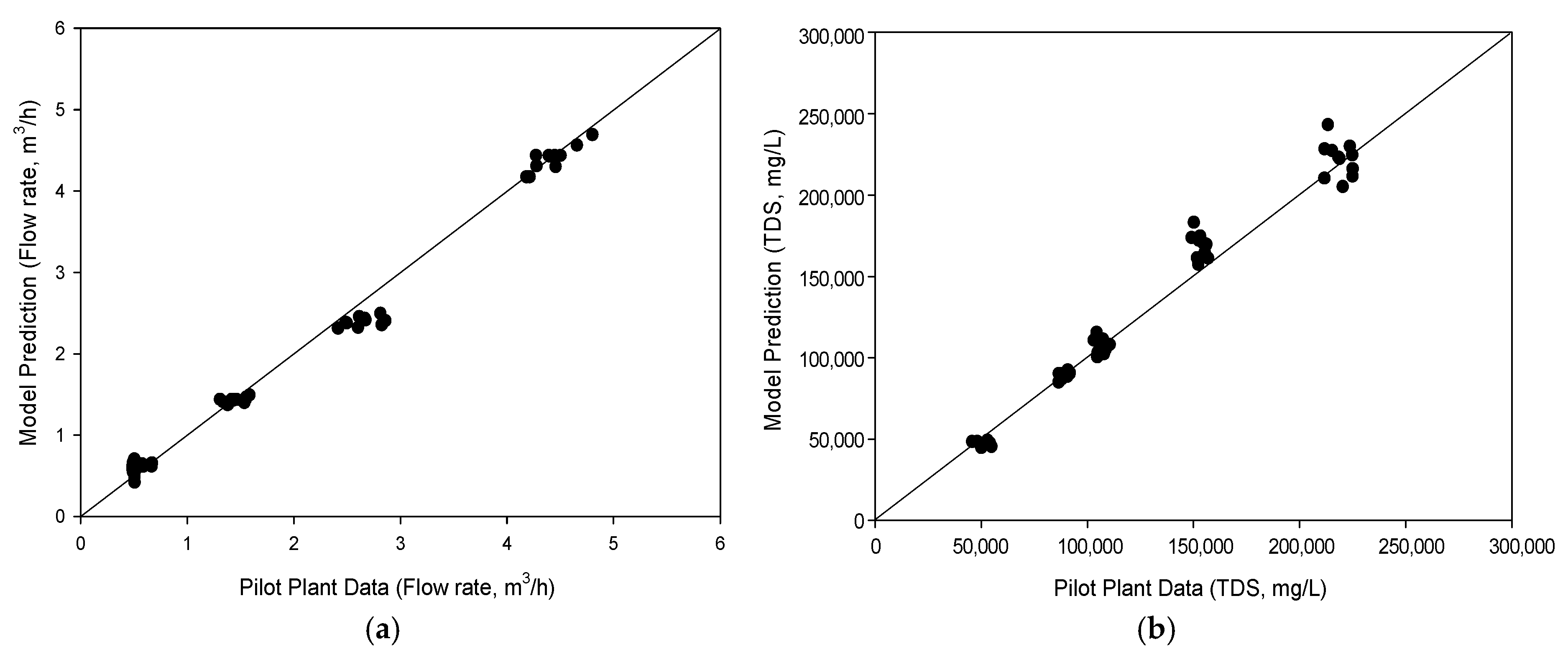 Membranes 15 00113 g003